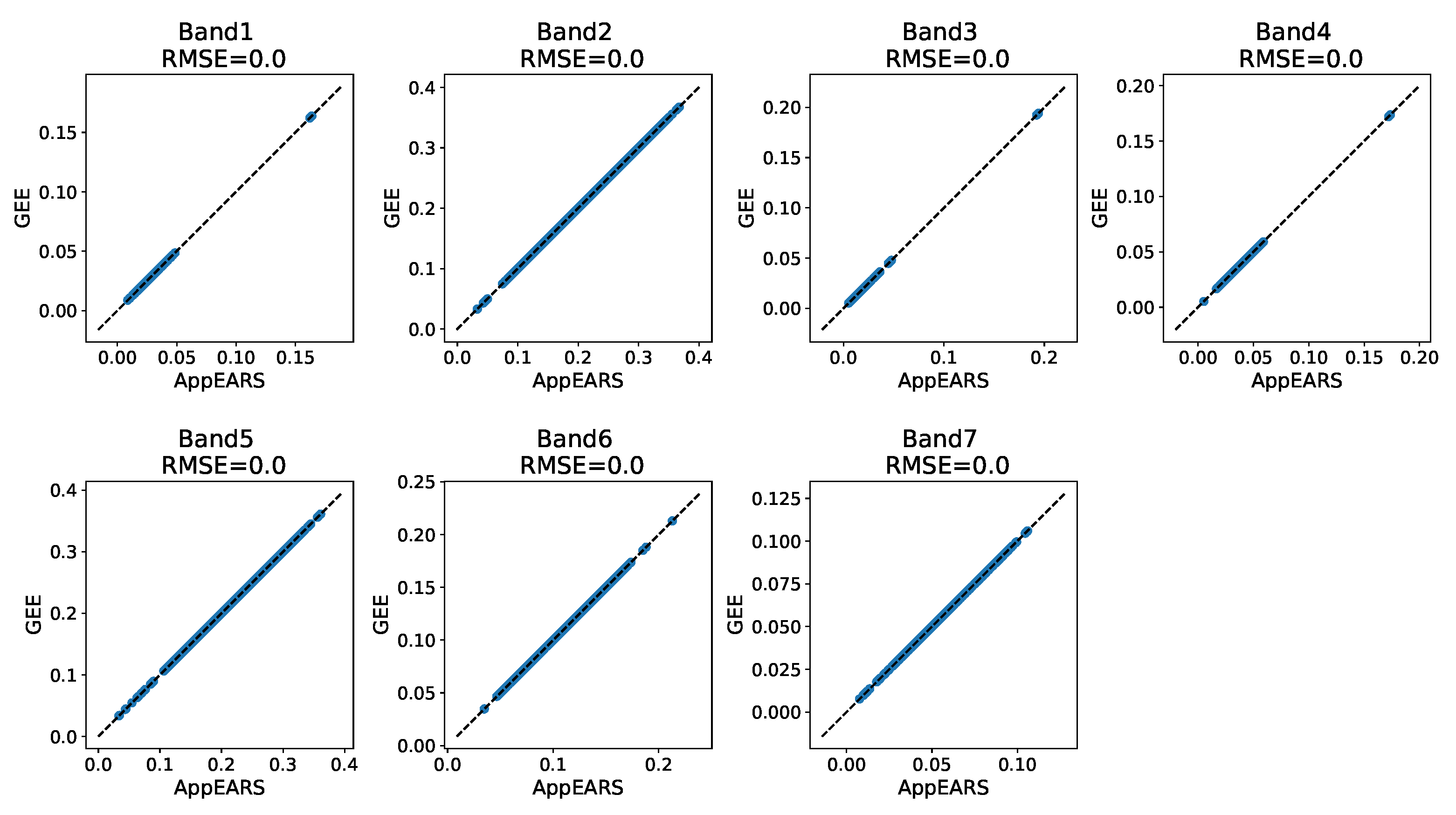 Remotesensing 13 01098 g0a1