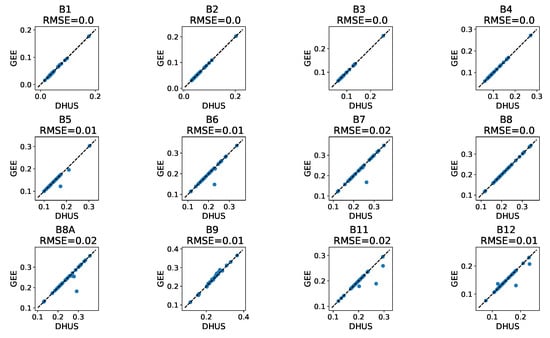 Remotesensing 13 01098 g0a2