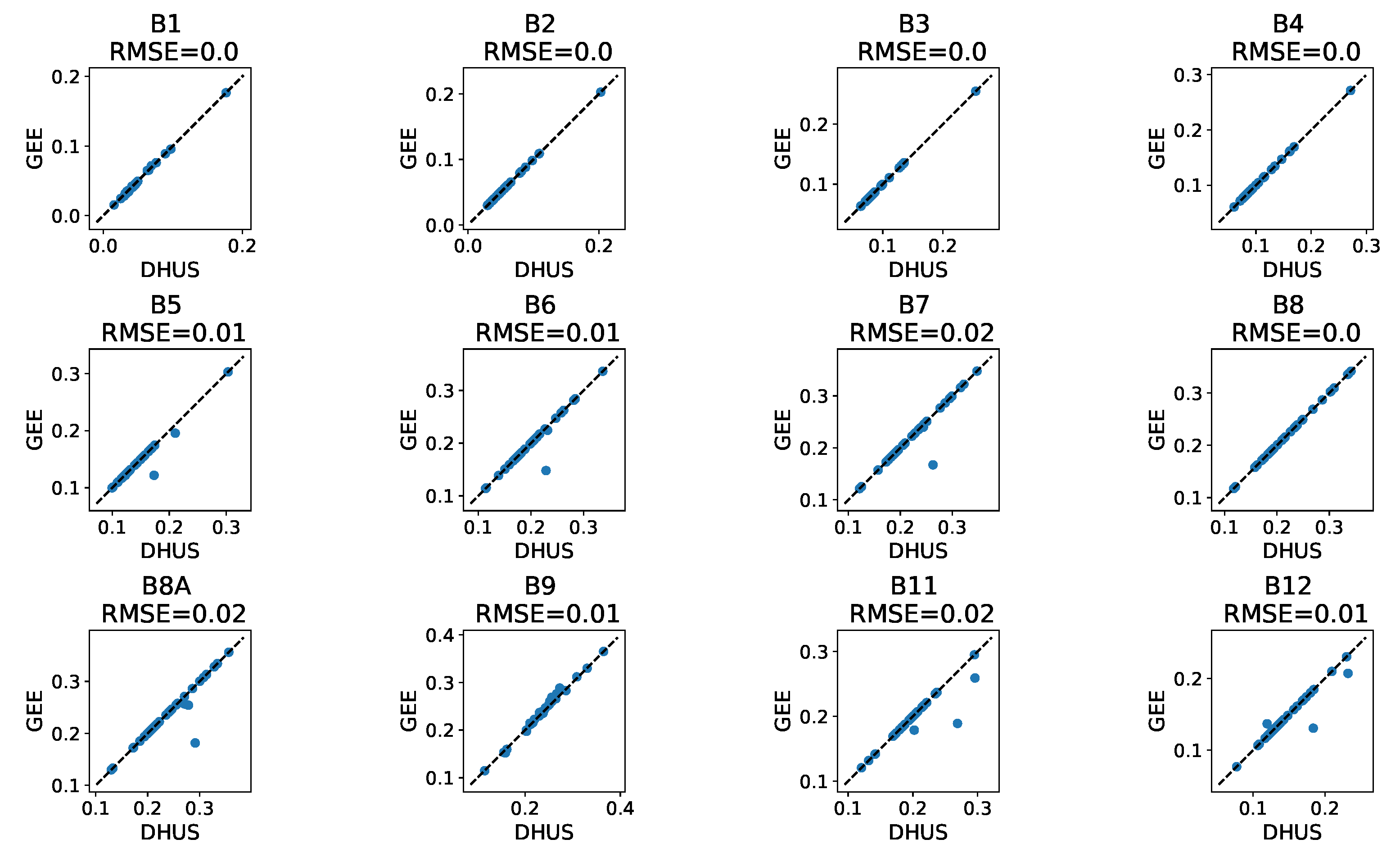 Remotesensing 13 01098 g0a2
