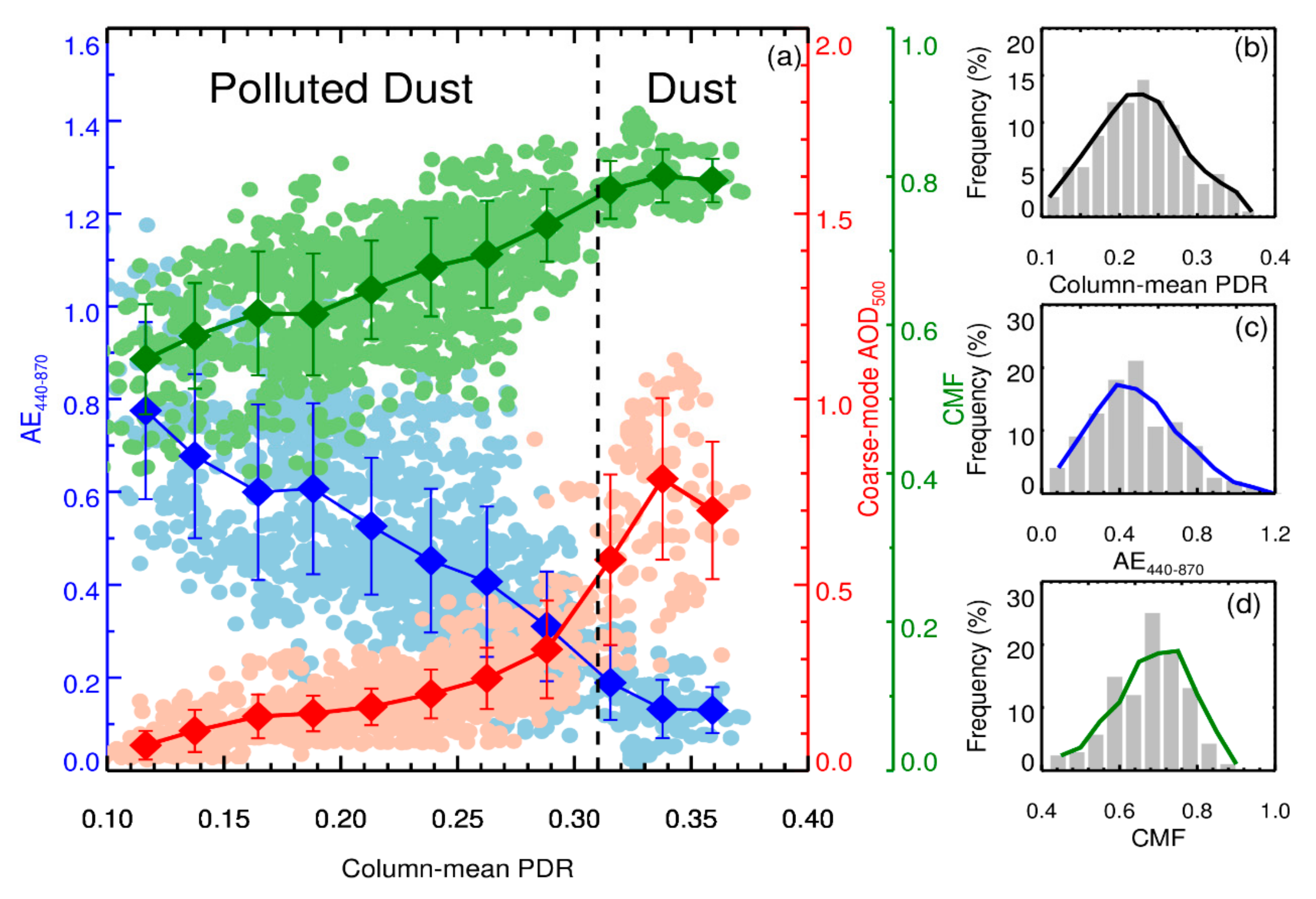 Remotesensing 13 01099 g002