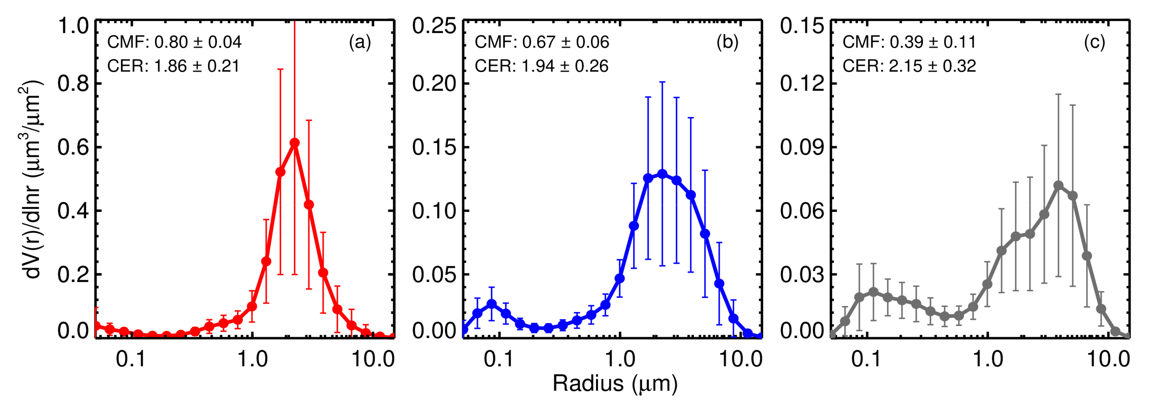 Remotesensing 13 01099 g003