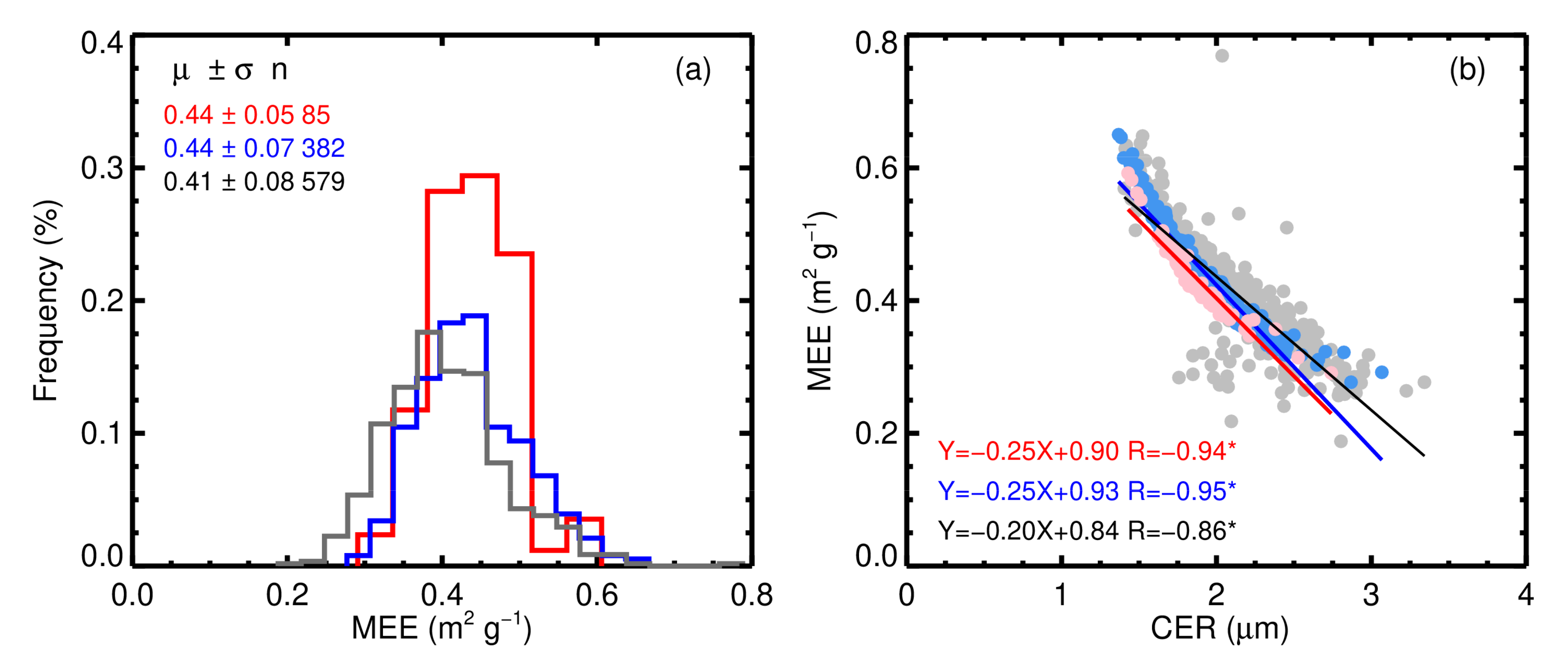 Remotesensing 13 01099 g004