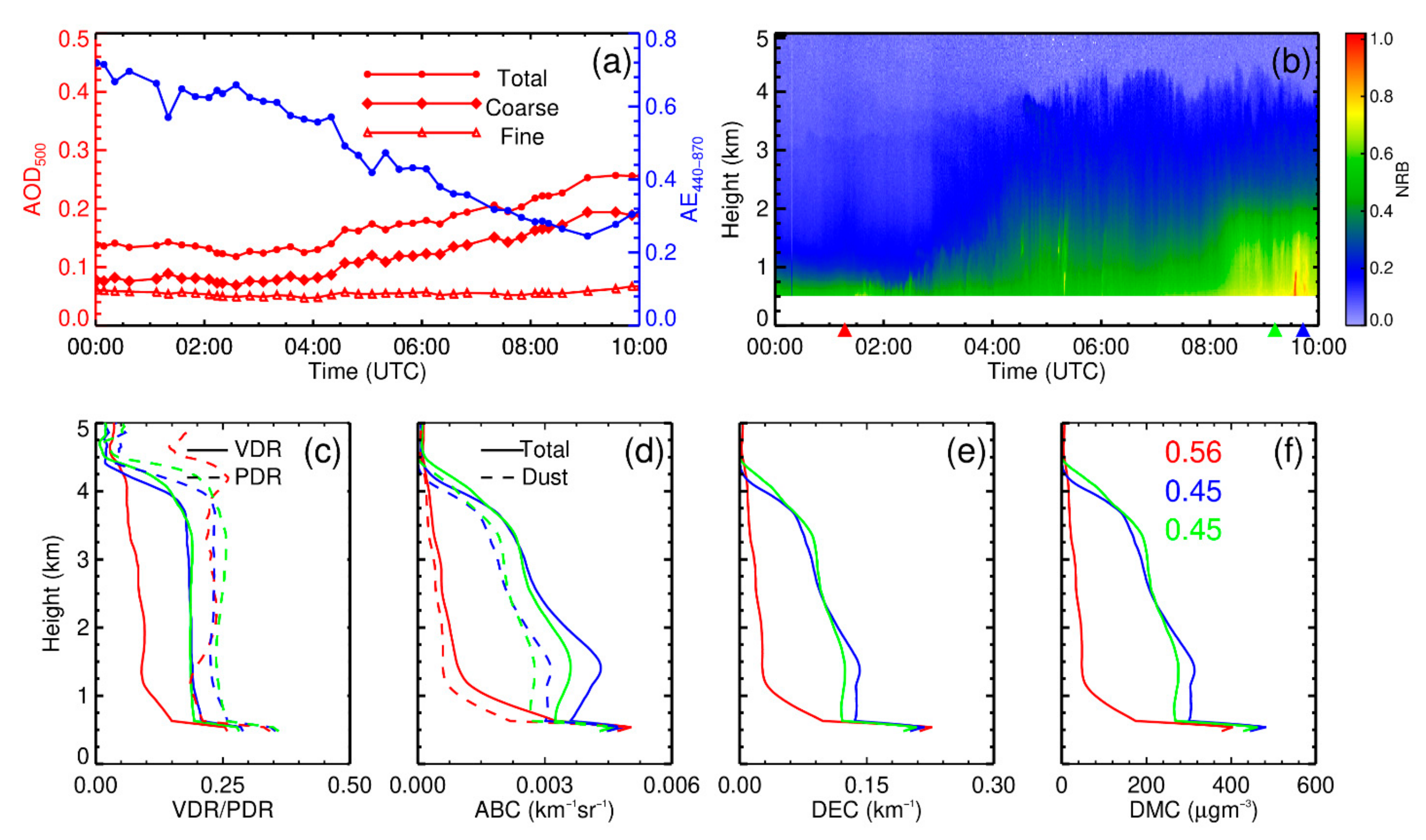 Remotesensing 13 01099 g006