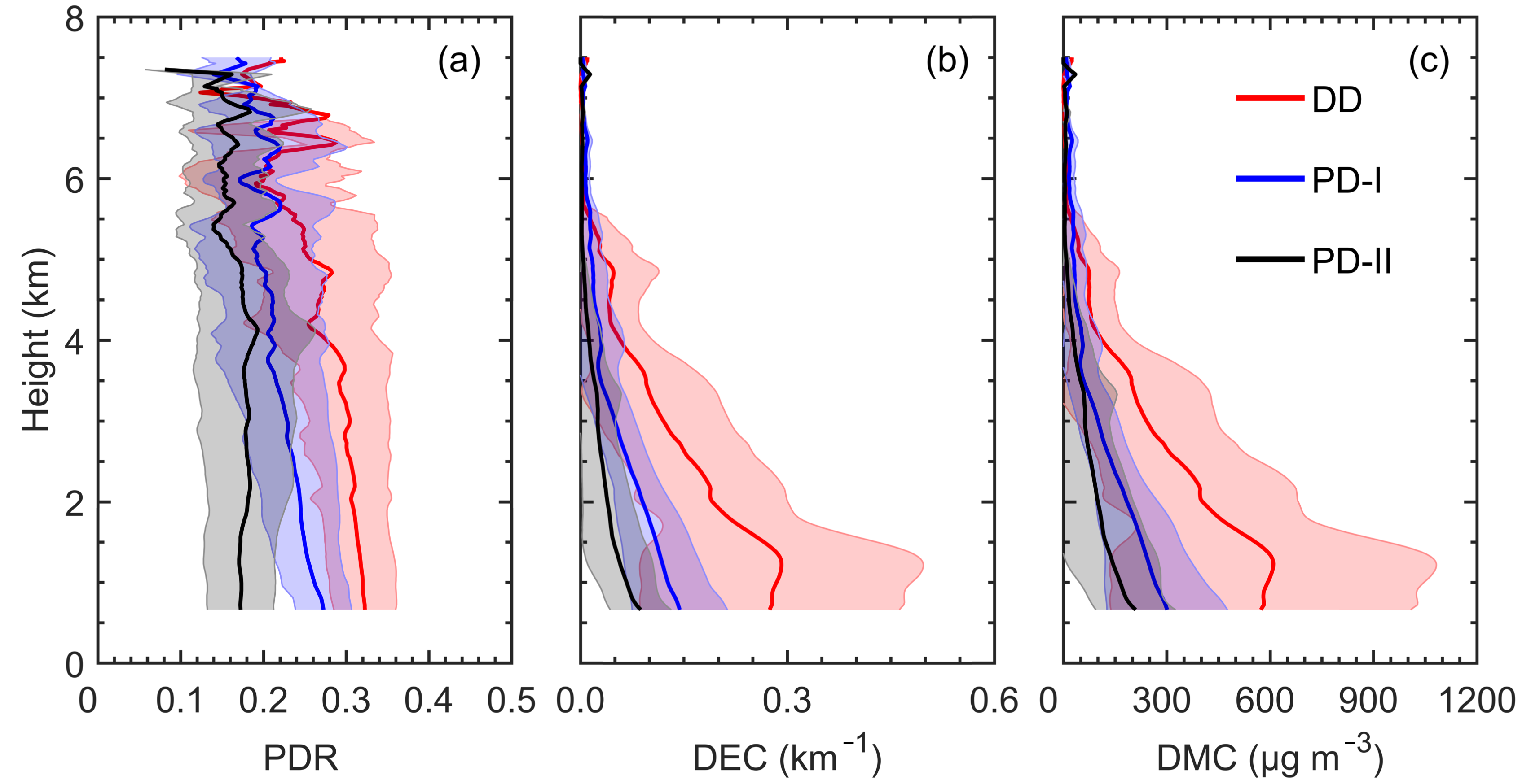 Remotesensing 13 01099 g007