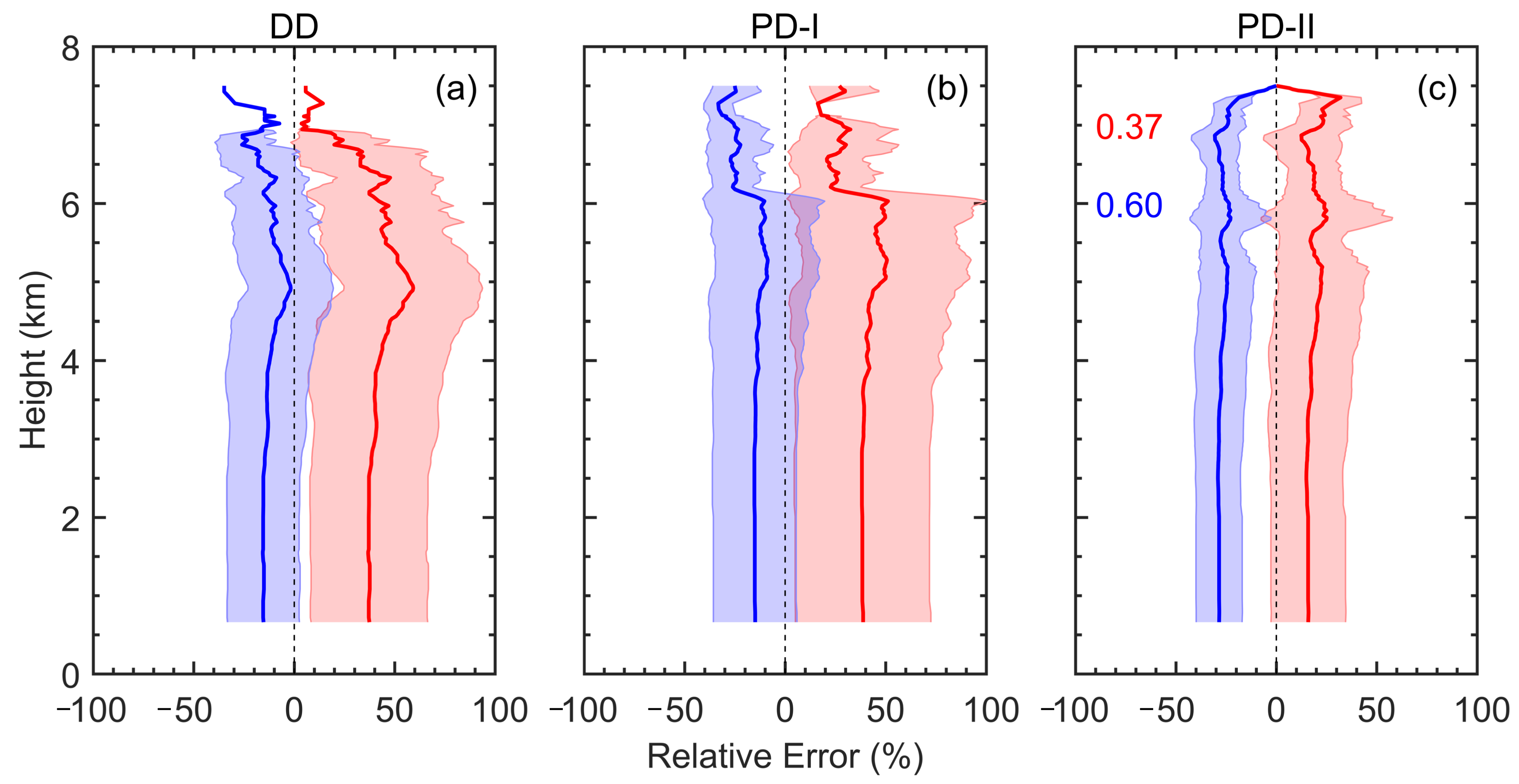 Remotesensing 13 01099 g008