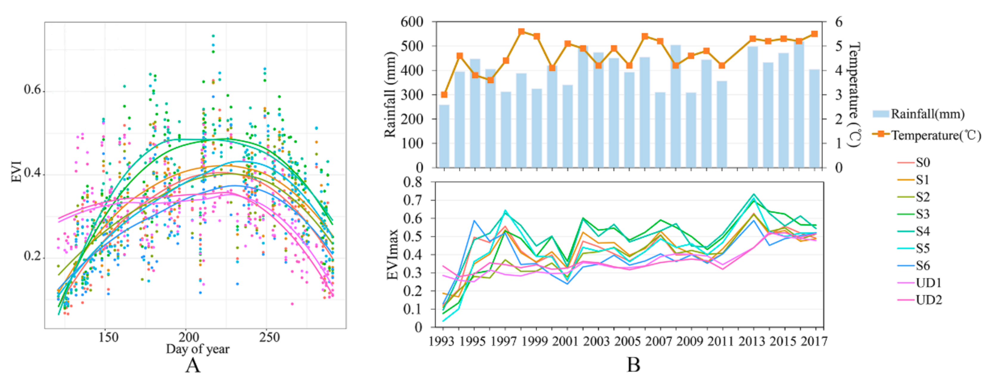 Remotesensing 13 01100 g002 Remotesensing 13 01100 g002