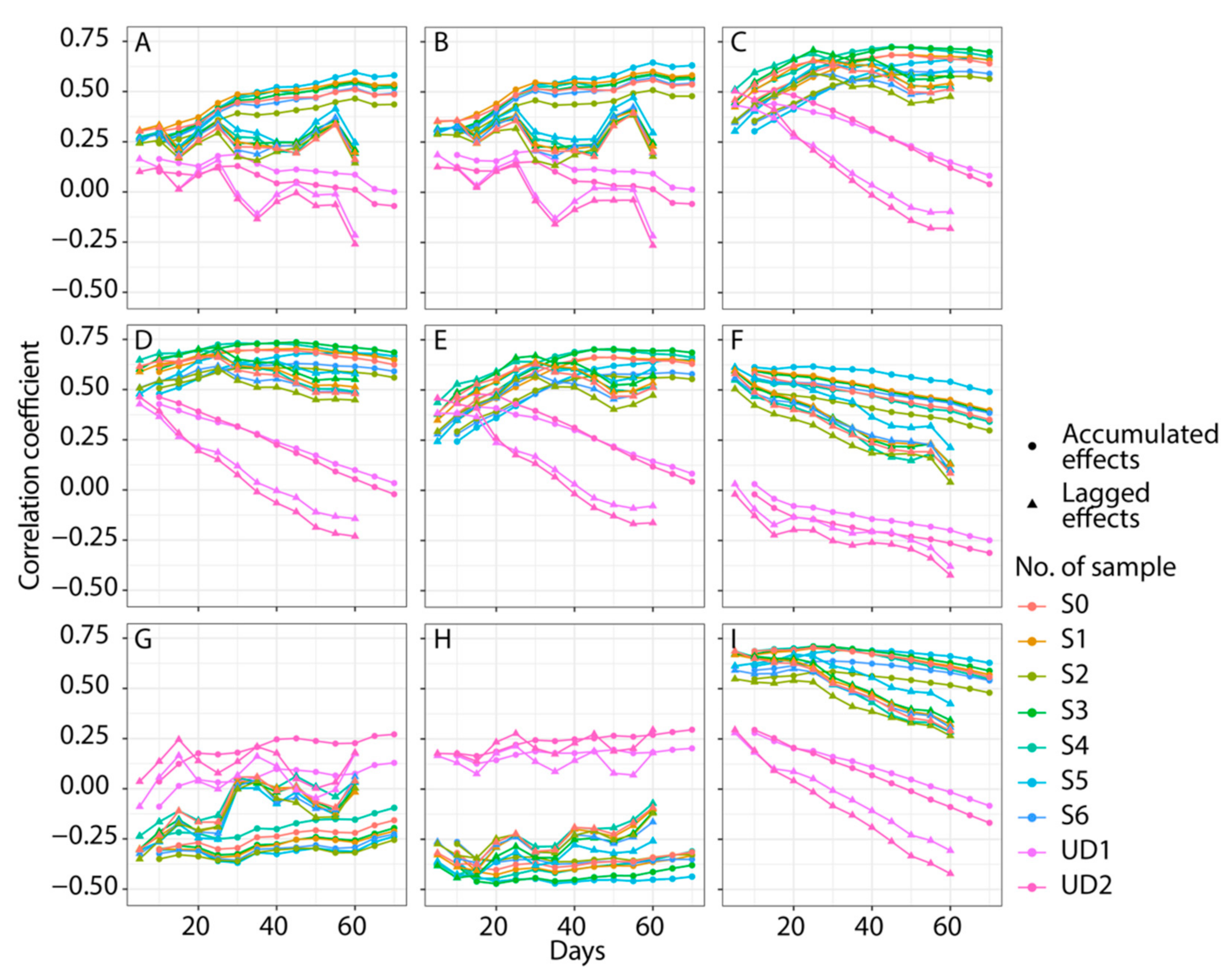 Remotesensing 13 01100 g004 Remotesensing 13 01100 g004