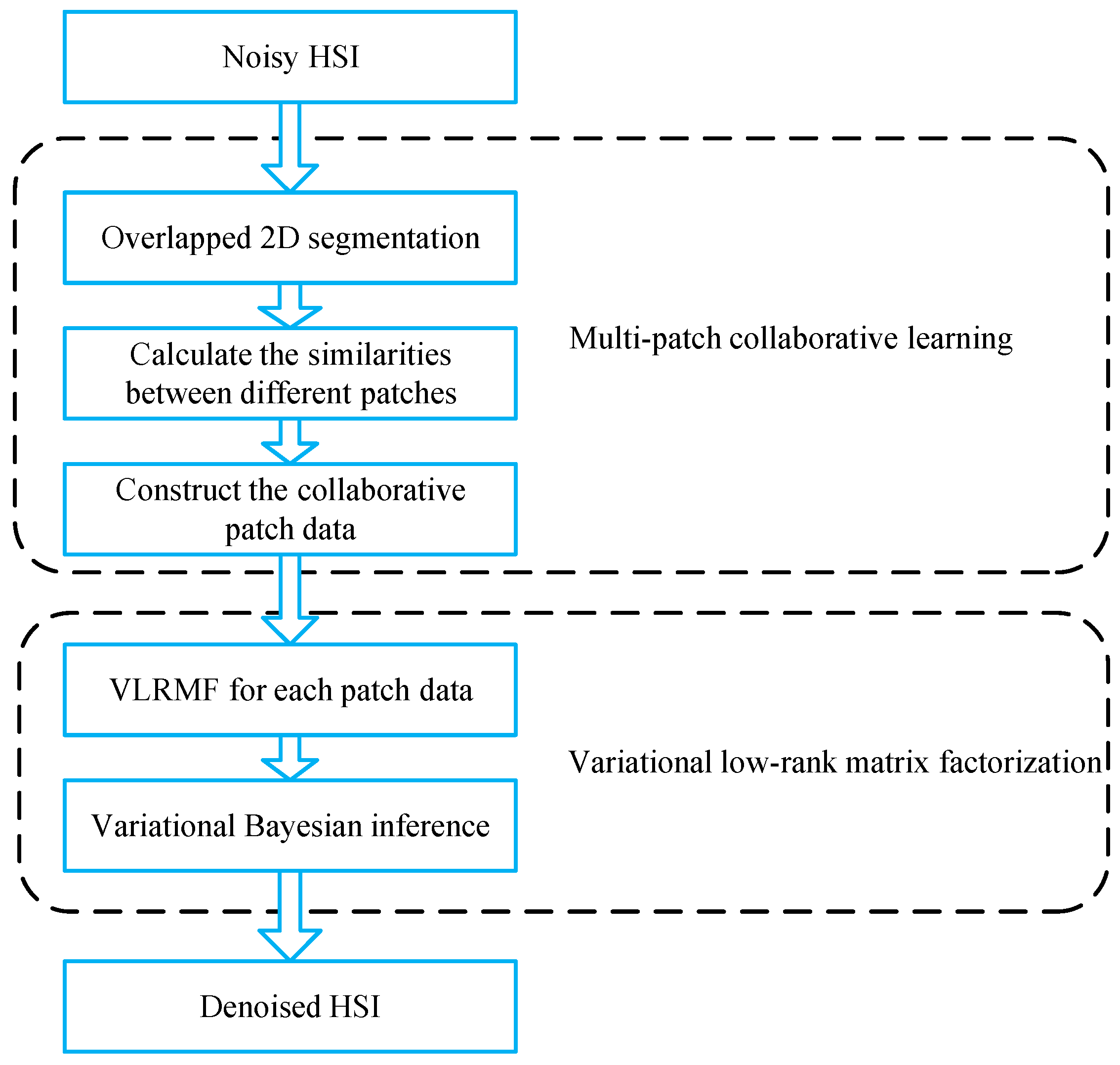 Remotesensing 13 01101 g001