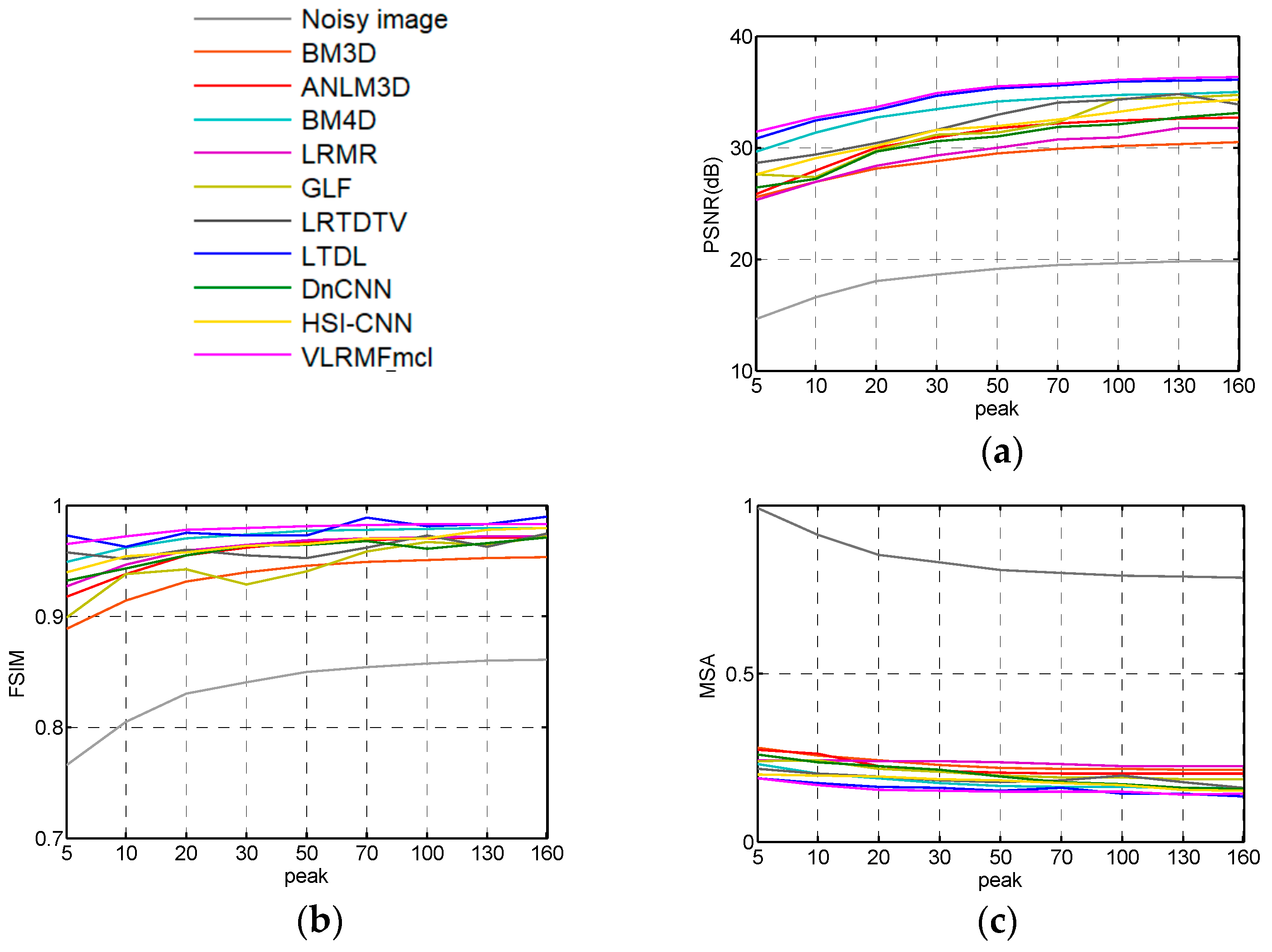 Remotesensing 13 01101 g004