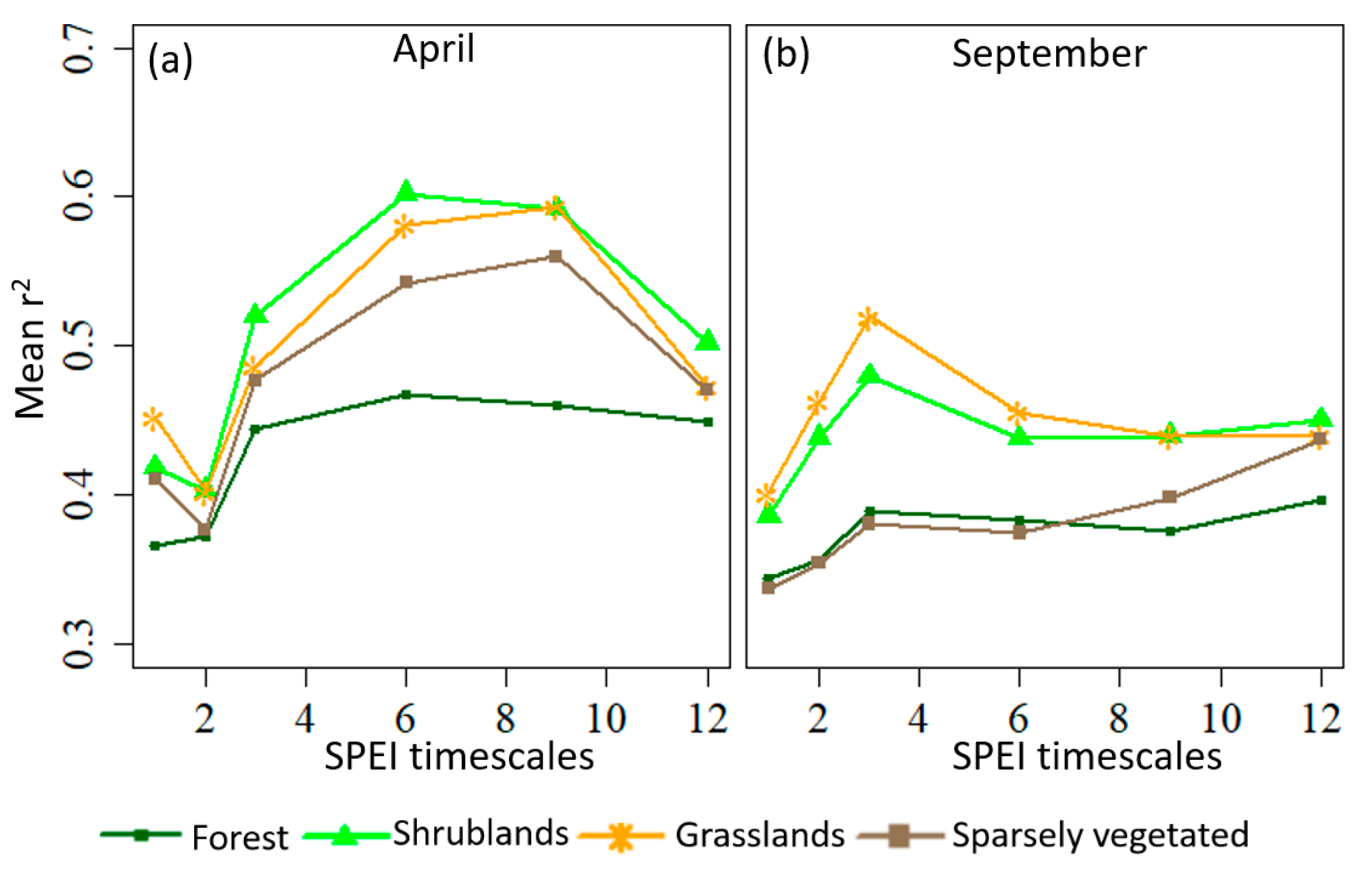 Remotesensing 13 01103 g010