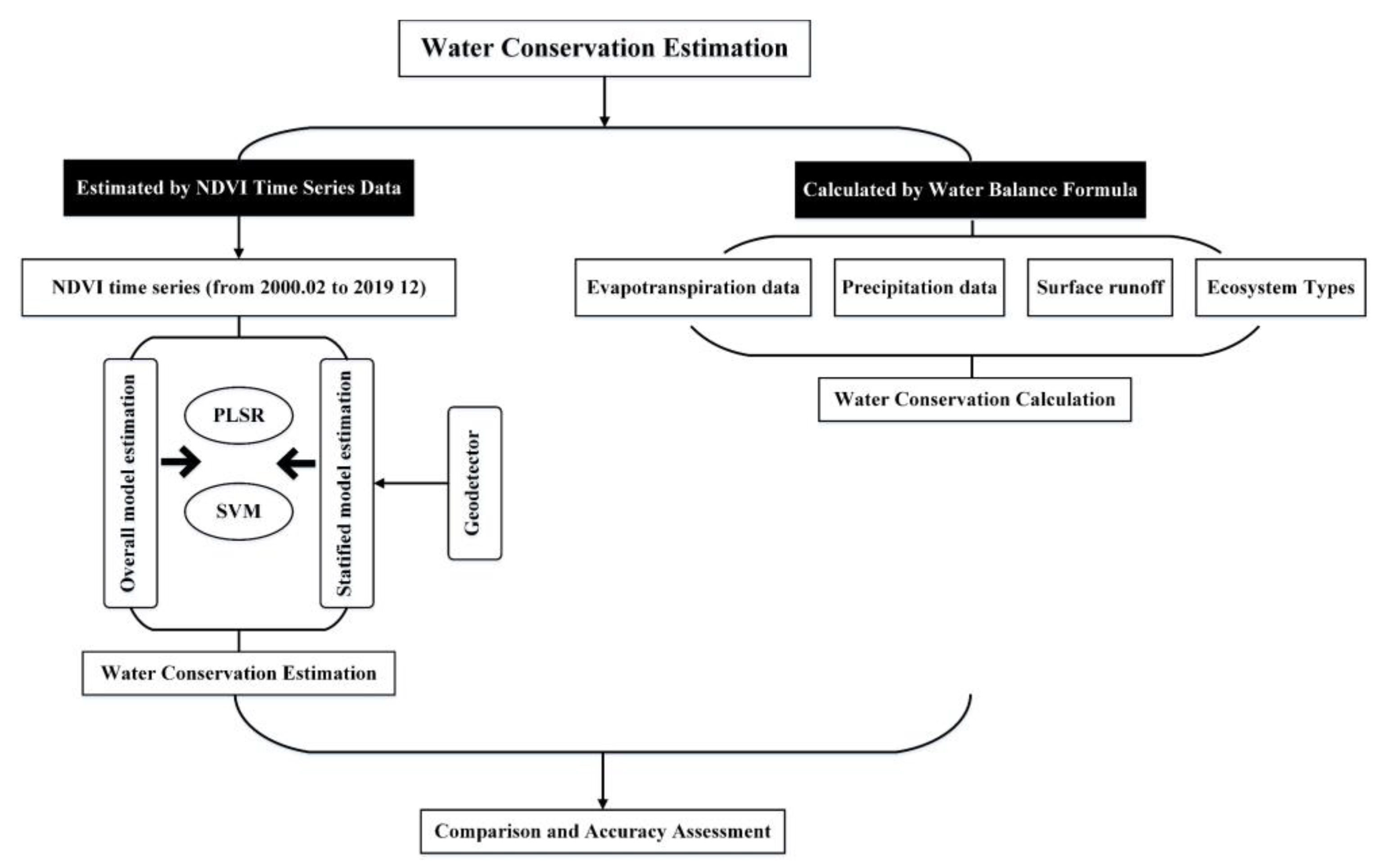 Remotesensing 13 01105 g003 Remotesensing 13 01105 g003