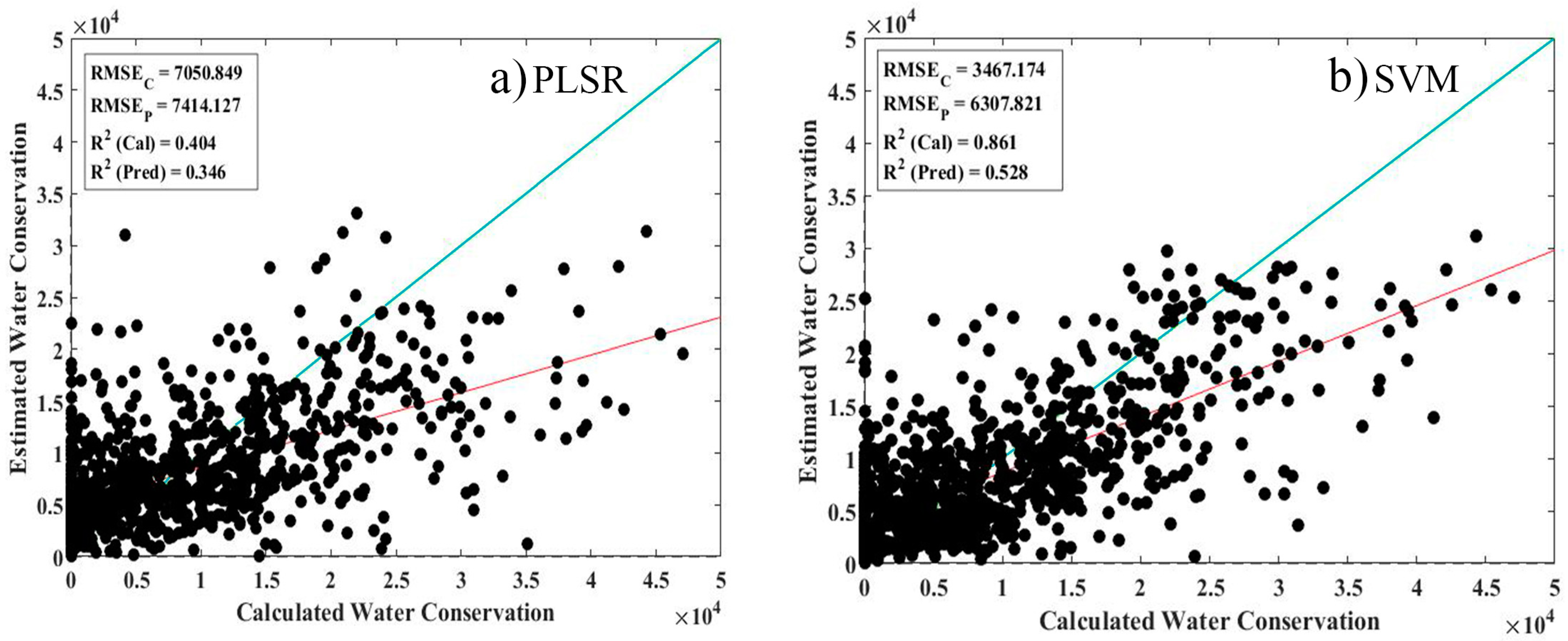 Remotesensing 13 01105 g007 Remotesensing 13 01105 g007