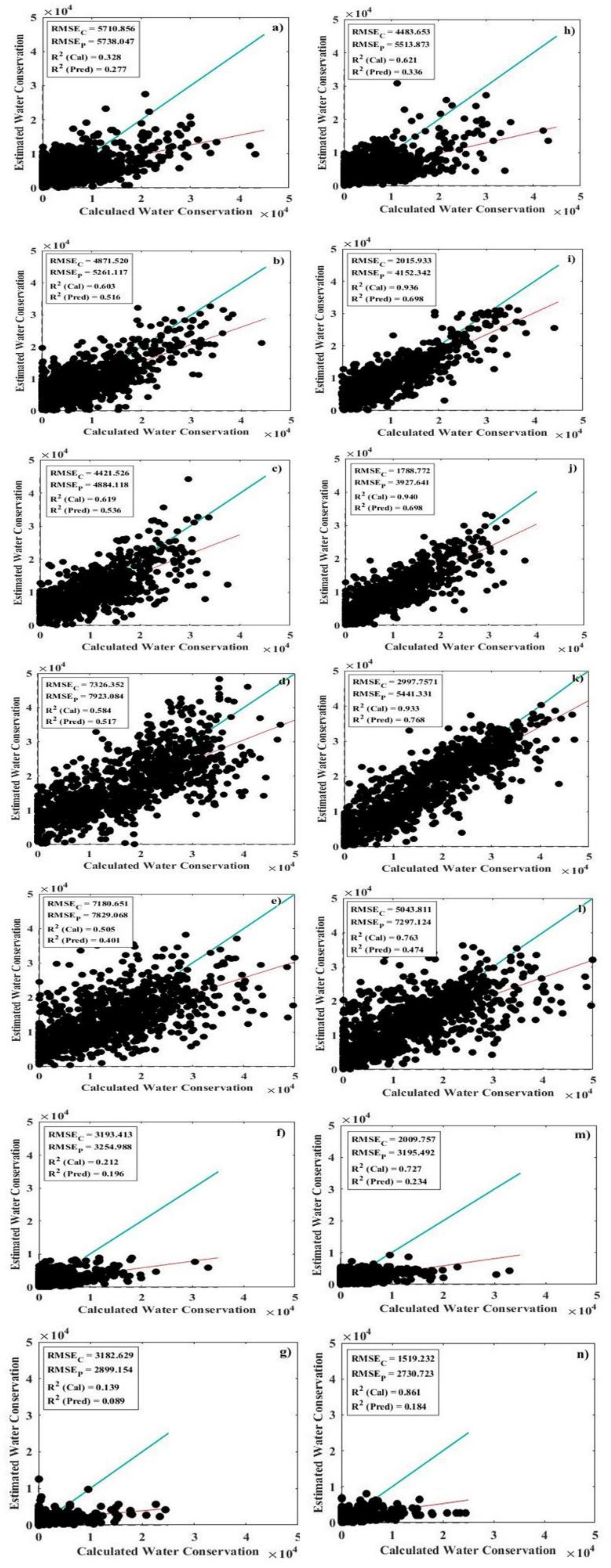 Remotesensing 13 01105 g008 Remotesensing 13 01105 g008