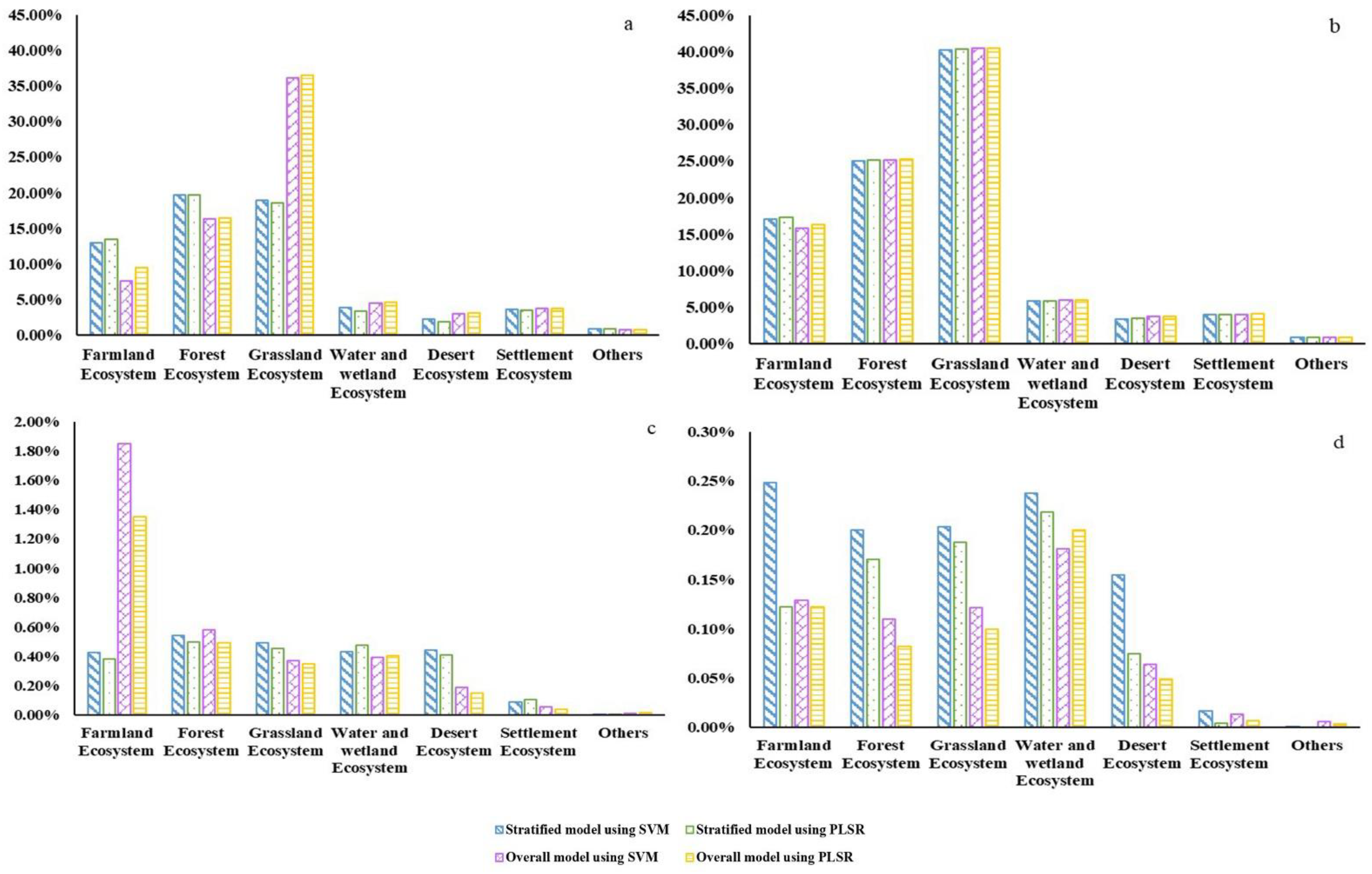 Remotesensing 13 01105 g011 Remotesensing 13 01105 g011