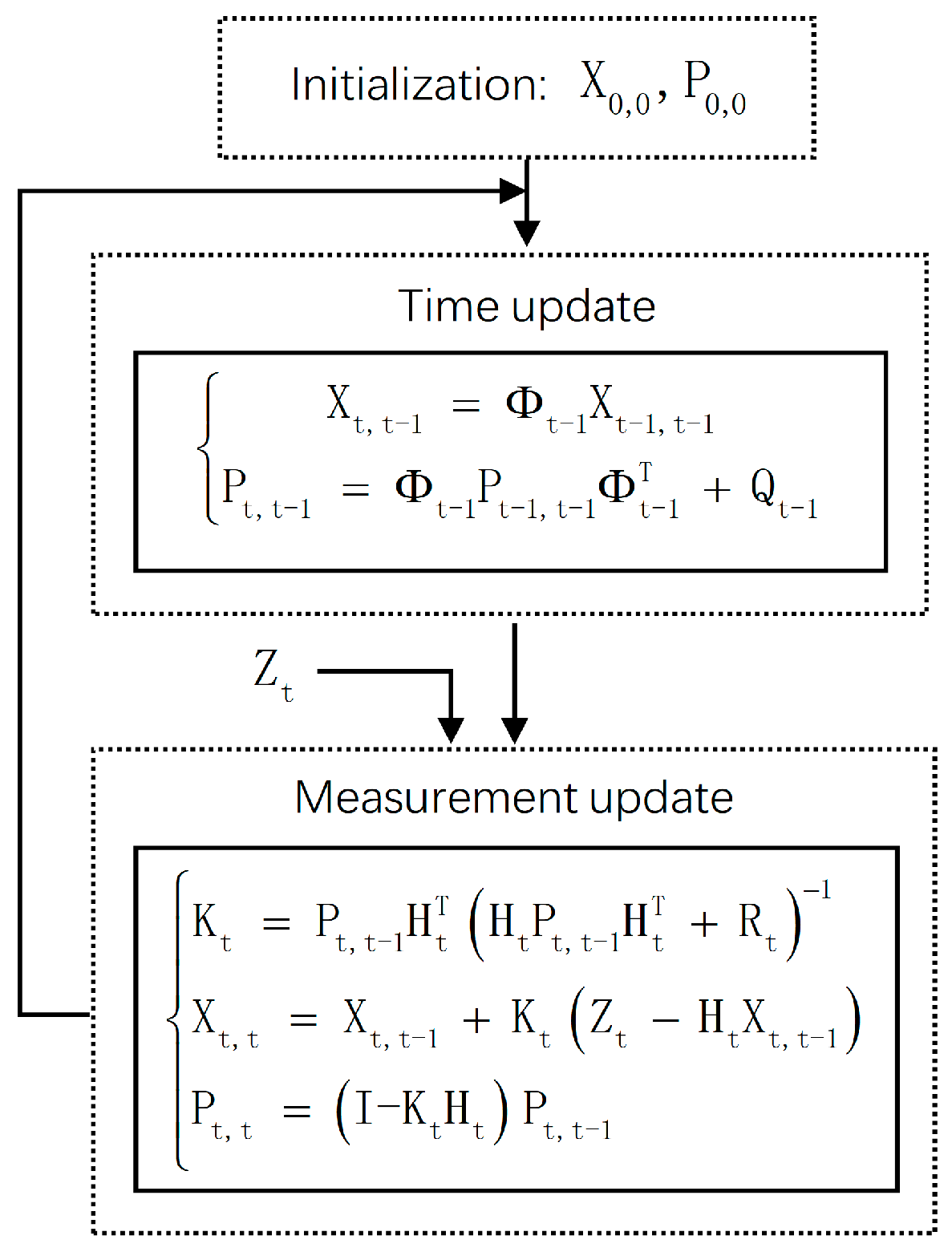 Remotesensing 13 01106 g006