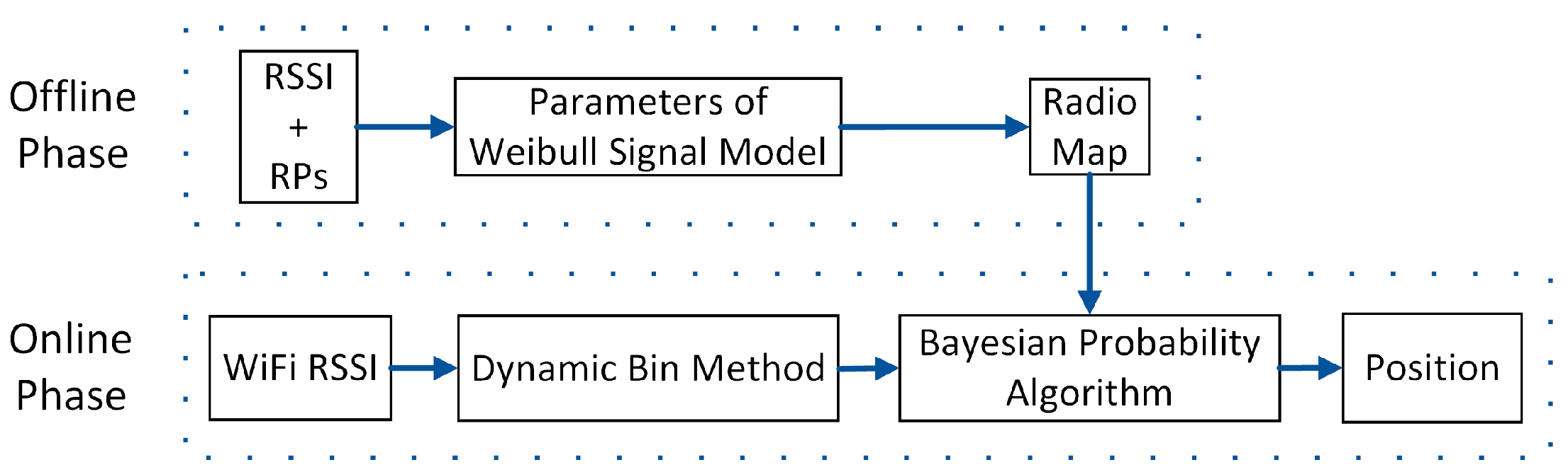 Remotesensing 13 01106 g007