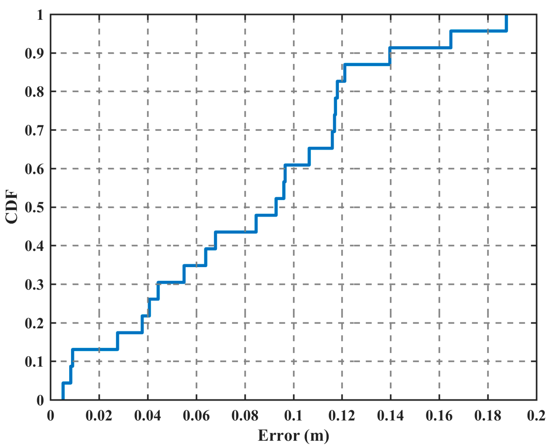 Remotesensing 13 01106 g010