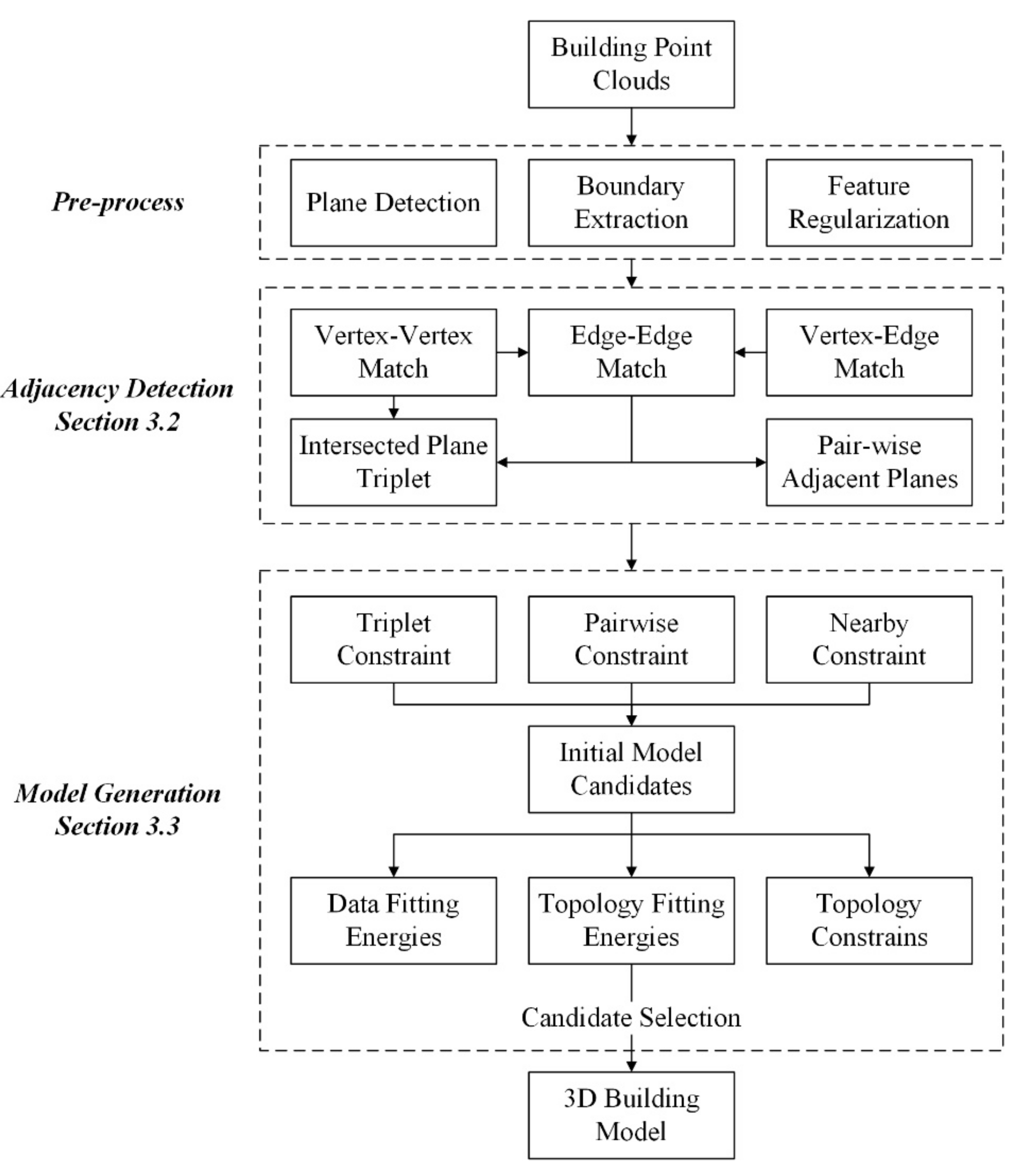 Remotesensing 13 01107 g001