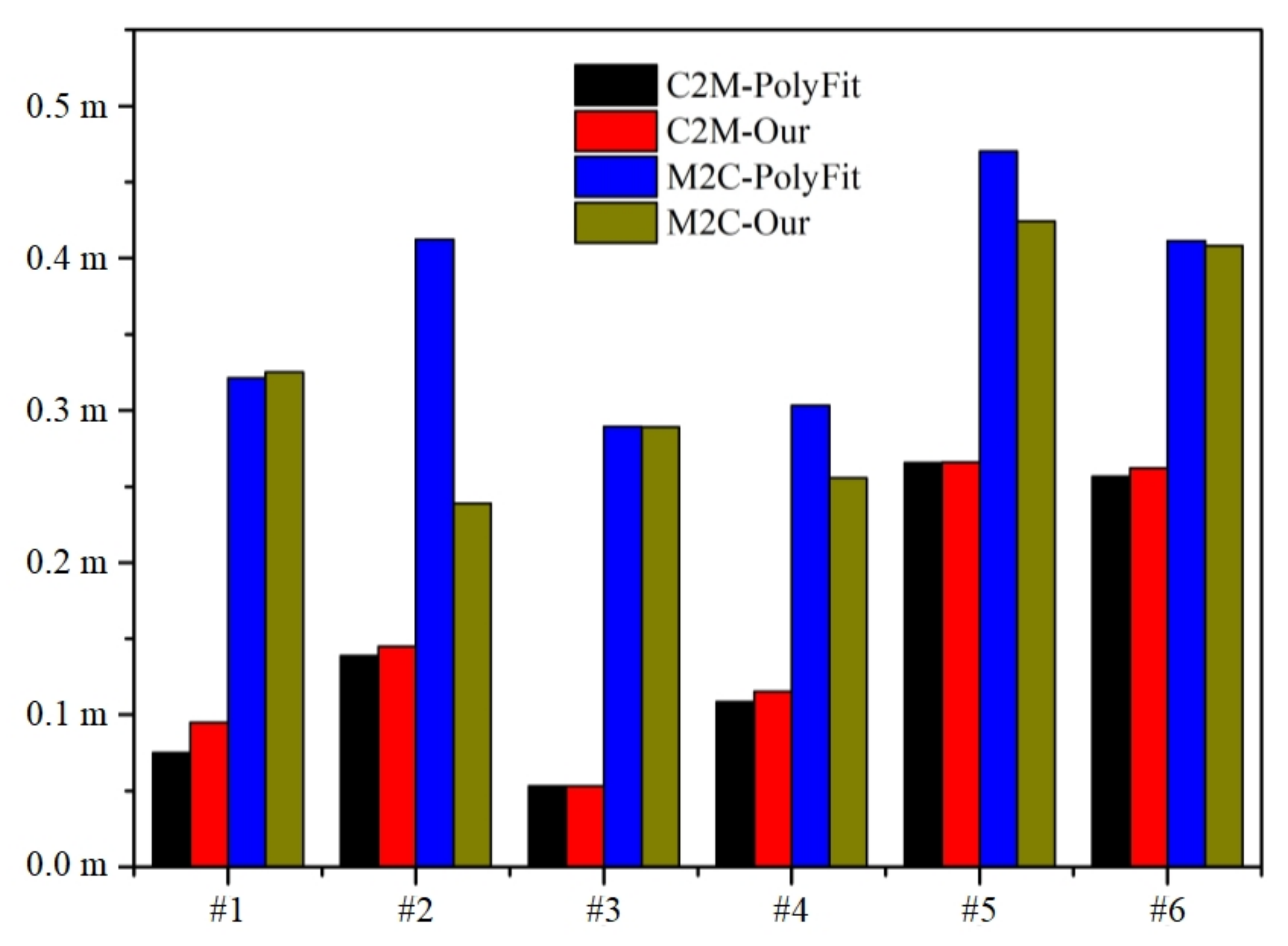 Remotesensing 13 01107 g013