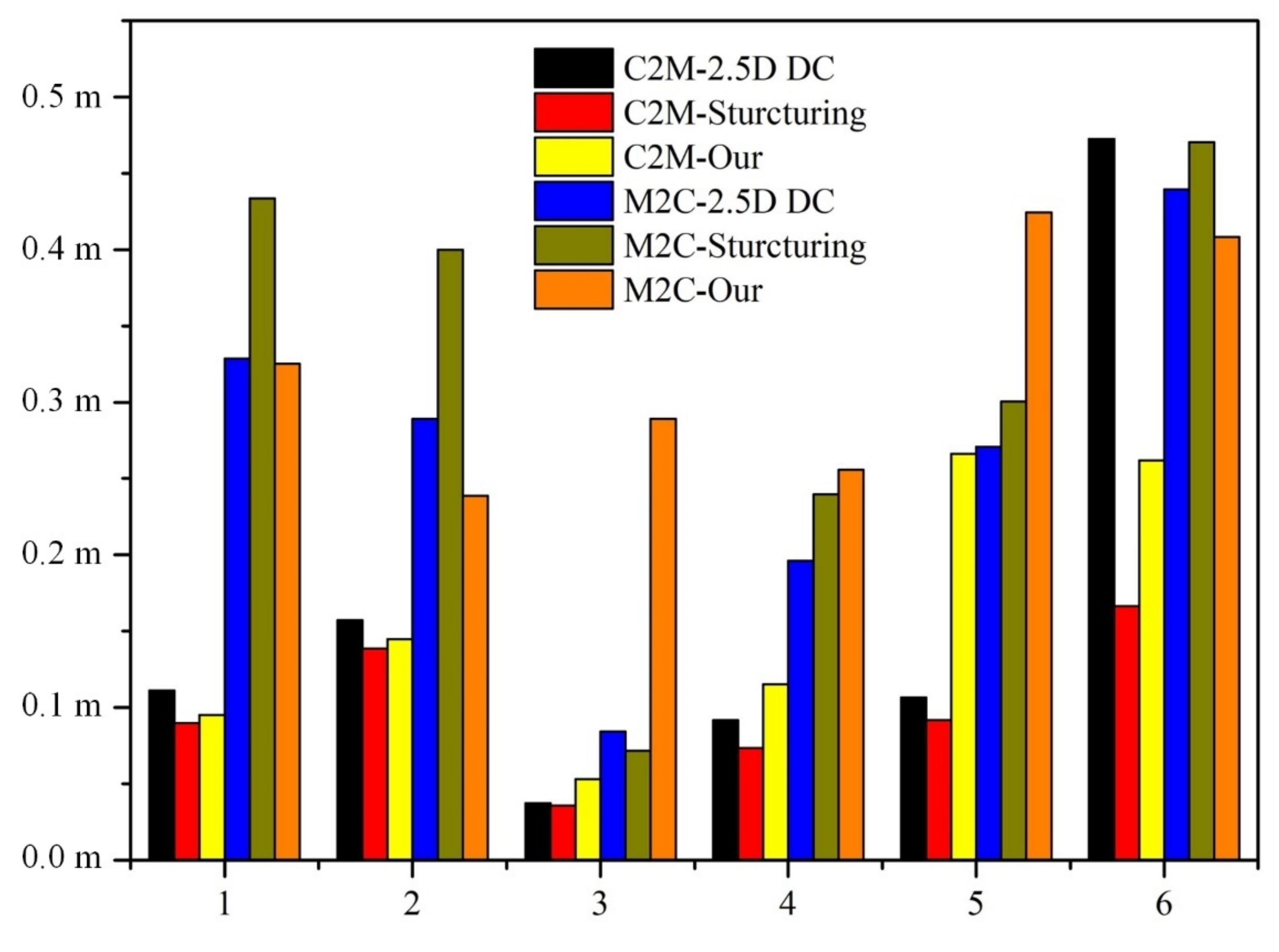 Remotesensing 13 01107 g015