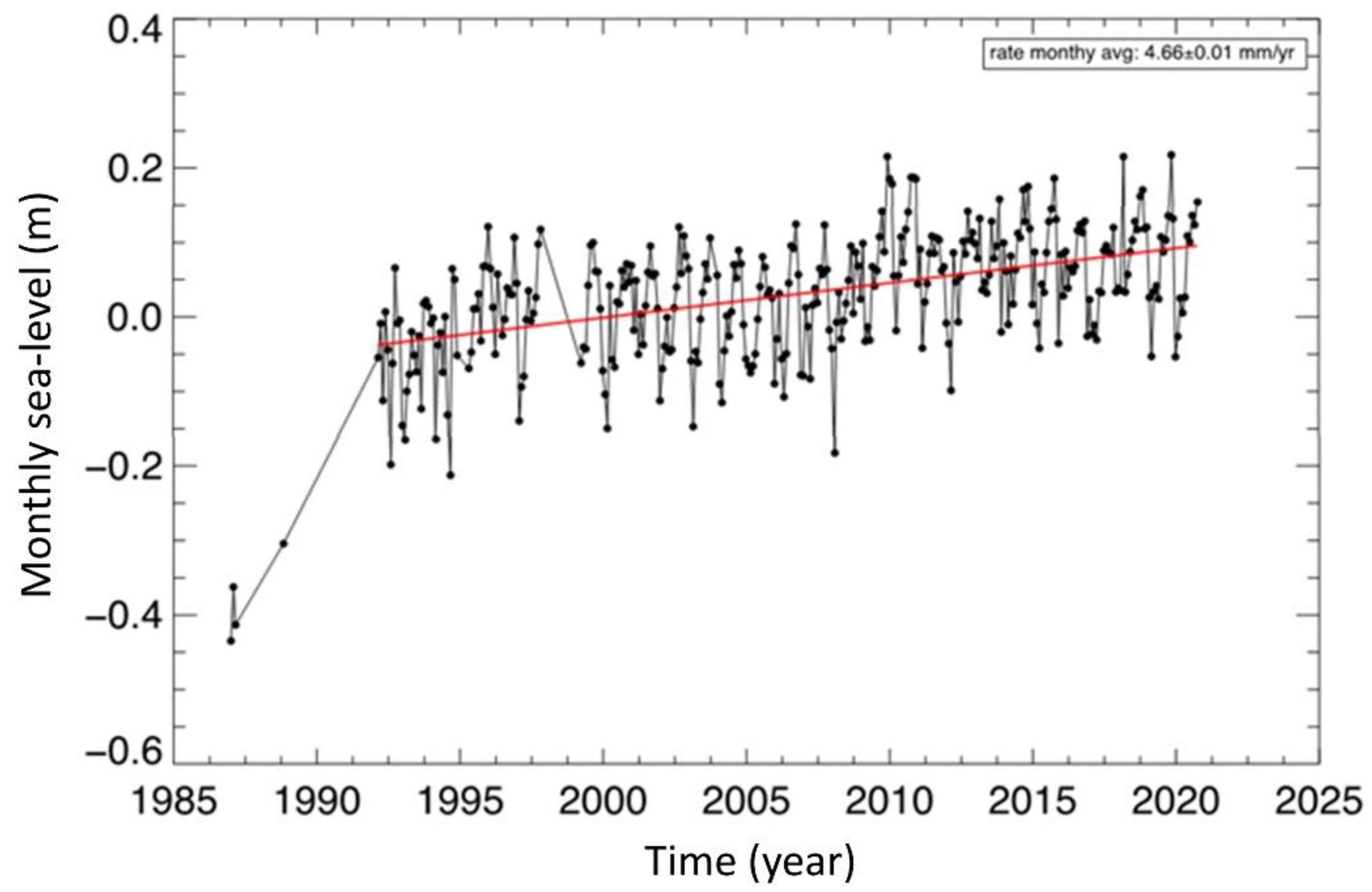 Remotesensing 13 01108 g005