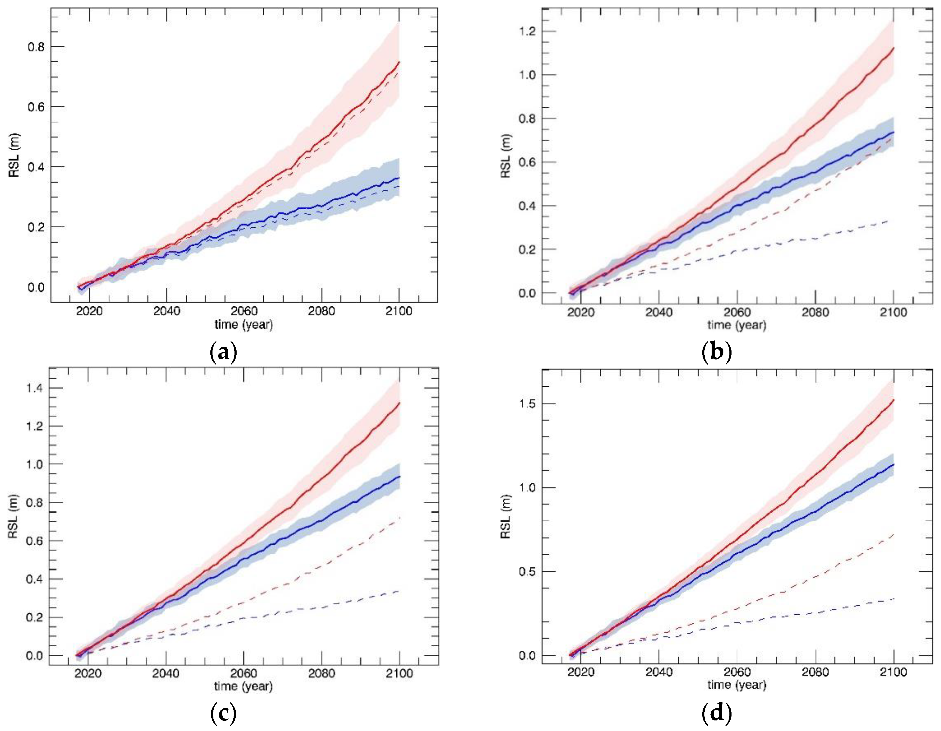 Remotesensing 13 01108 g009