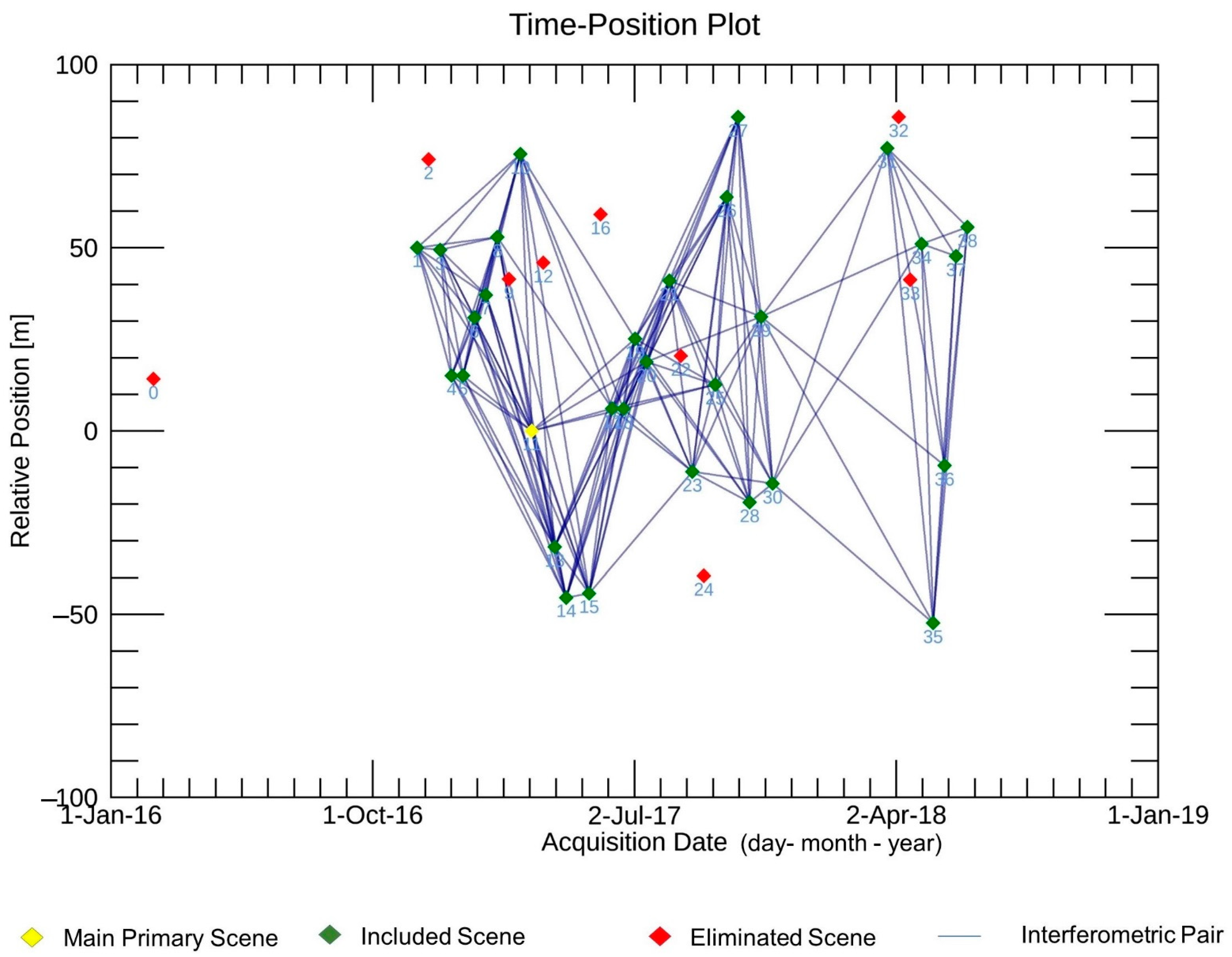 Remotesensing 13 01109 g003