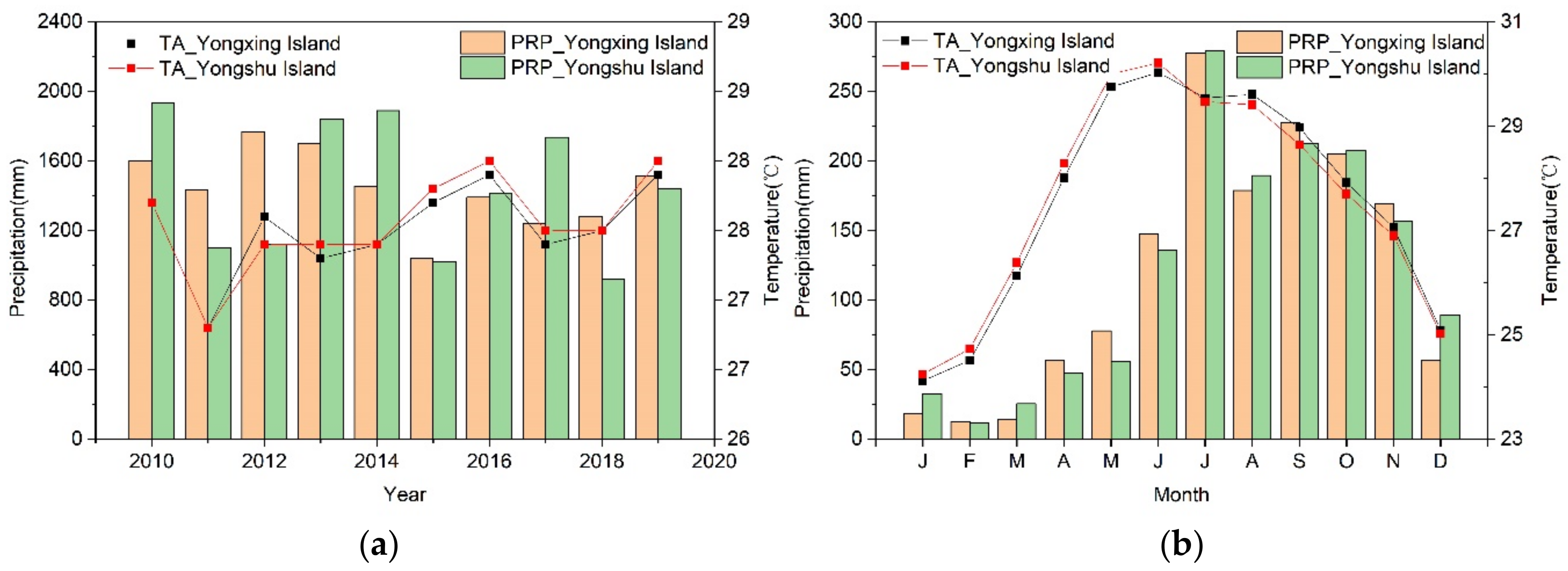 Remotesensing 13 01110 g002