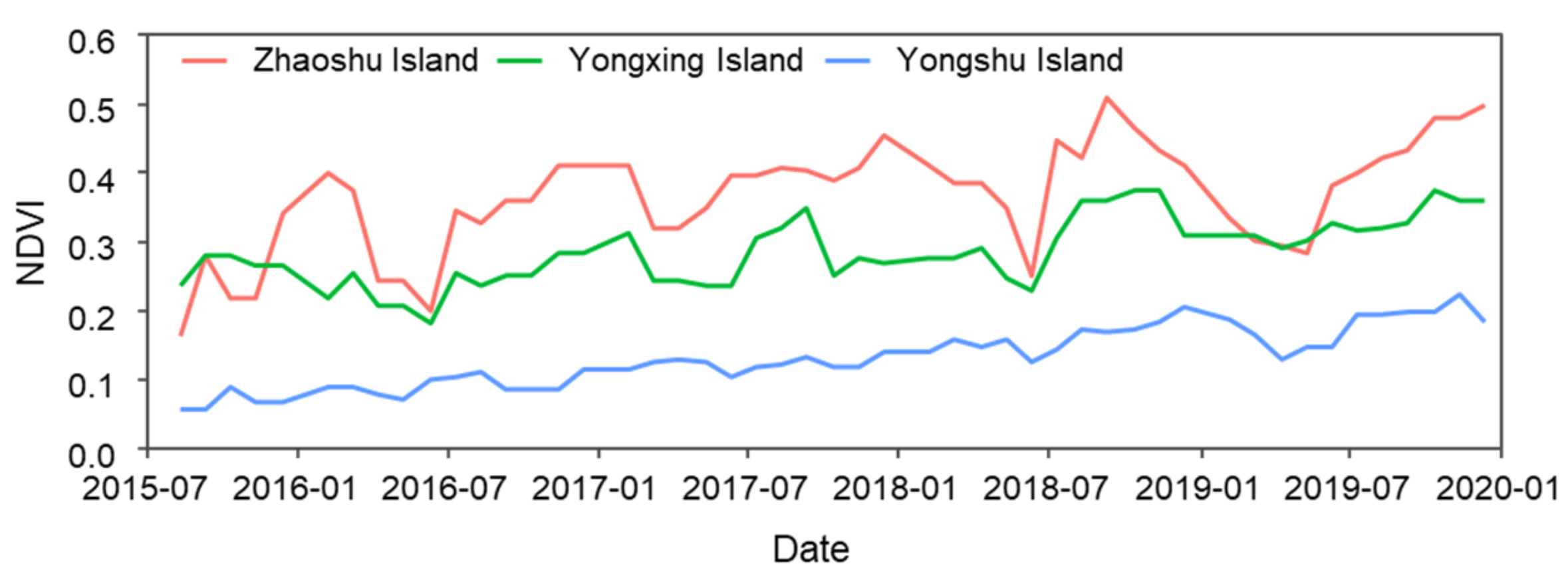 Remotesensing 13 01110 g003