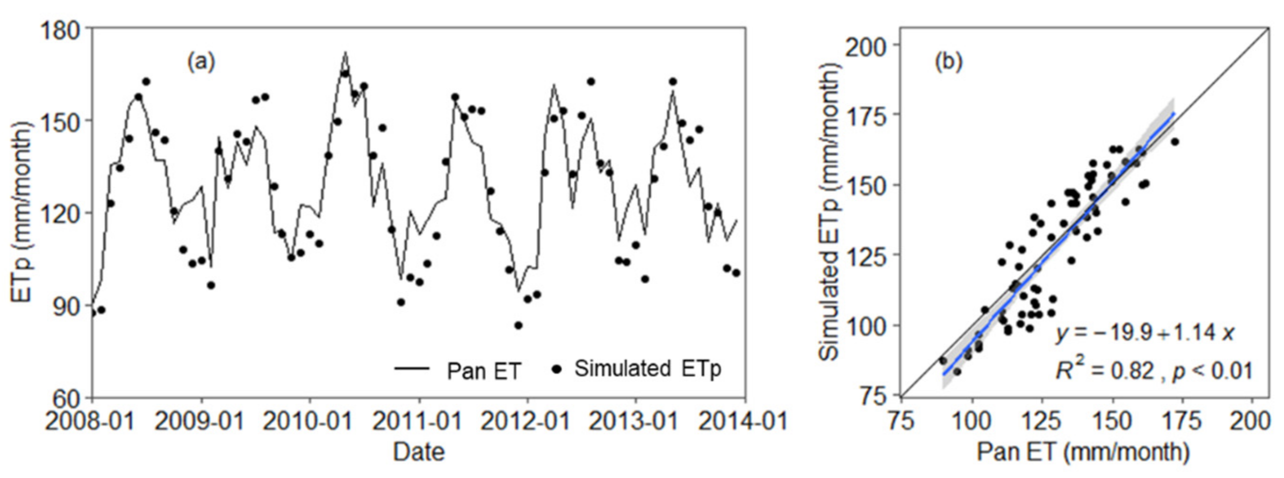 Remotesensing 13 01110 g005