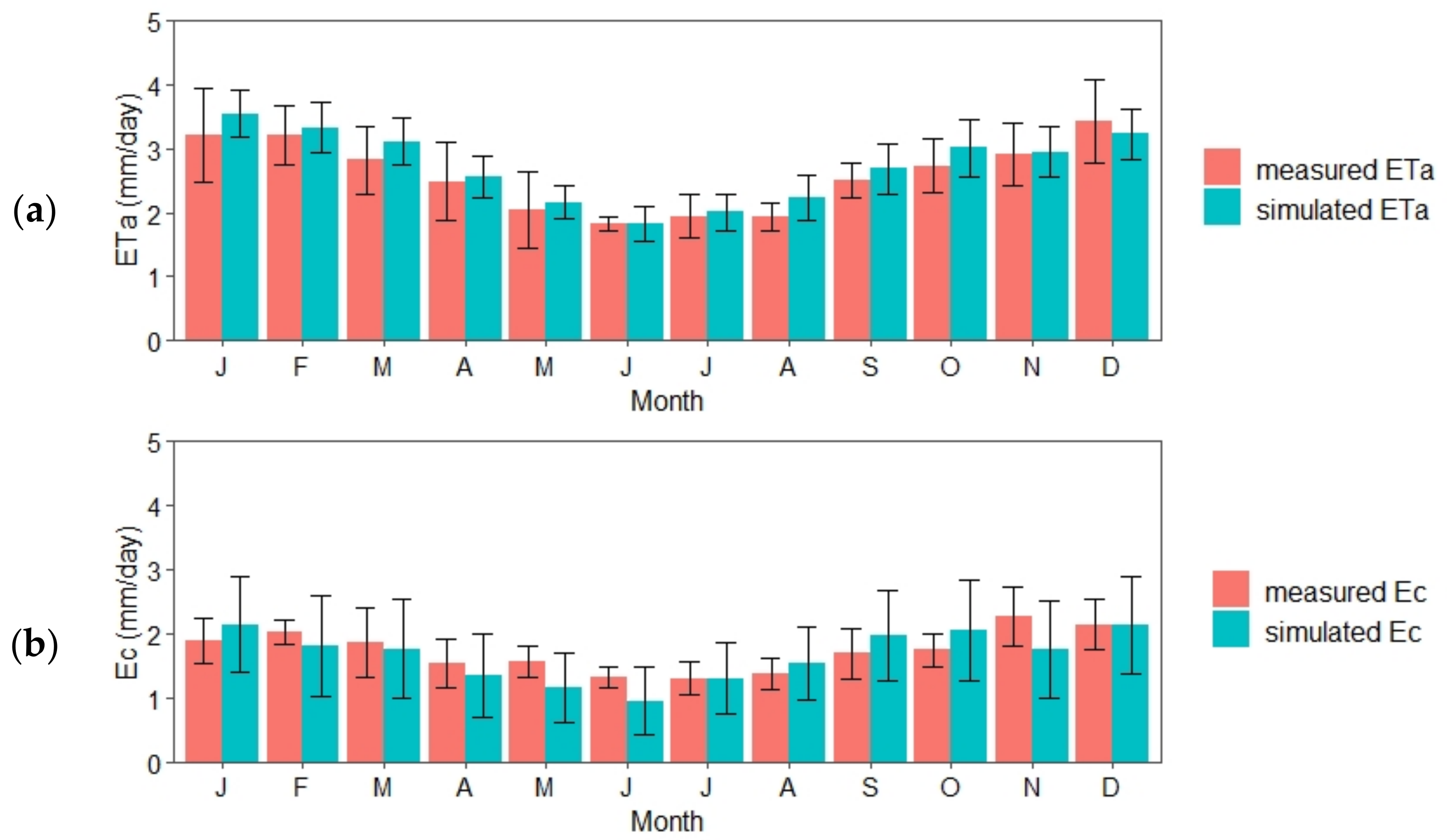 Remotesensing 13 01110 g007