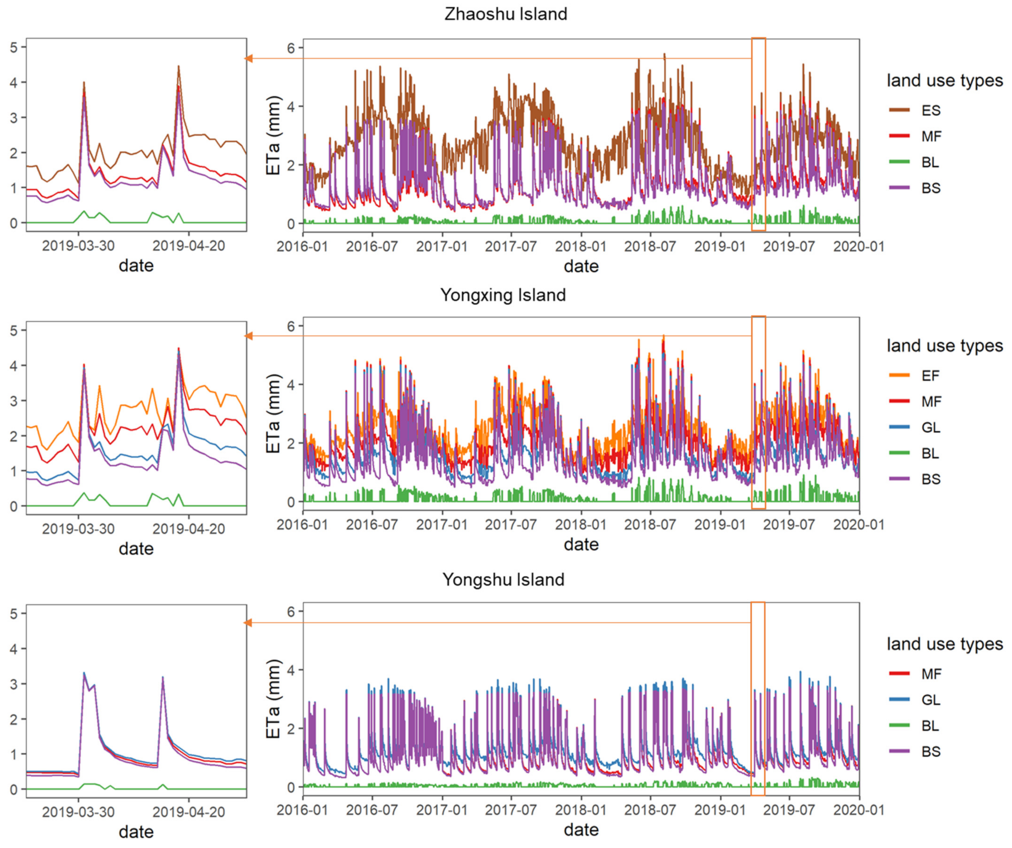 Remotesensing 13 01110 g009