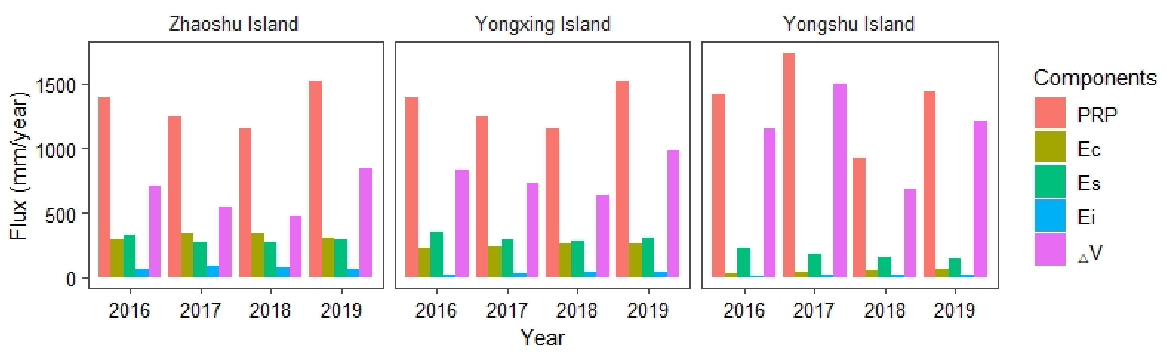 Remotesensing 13 01110 g010
