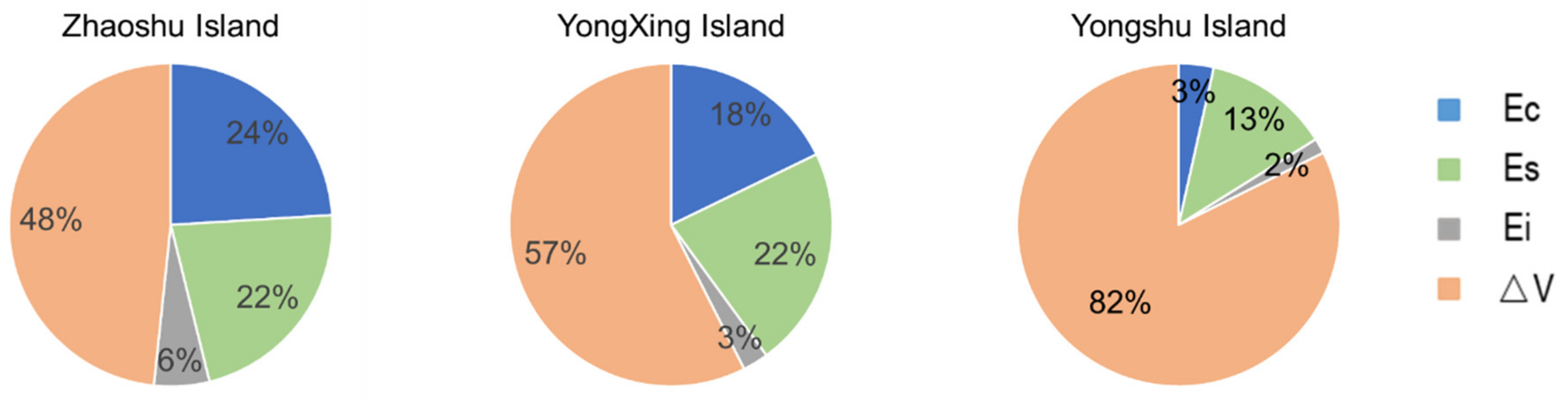 Remotesensing 13 01110 g011