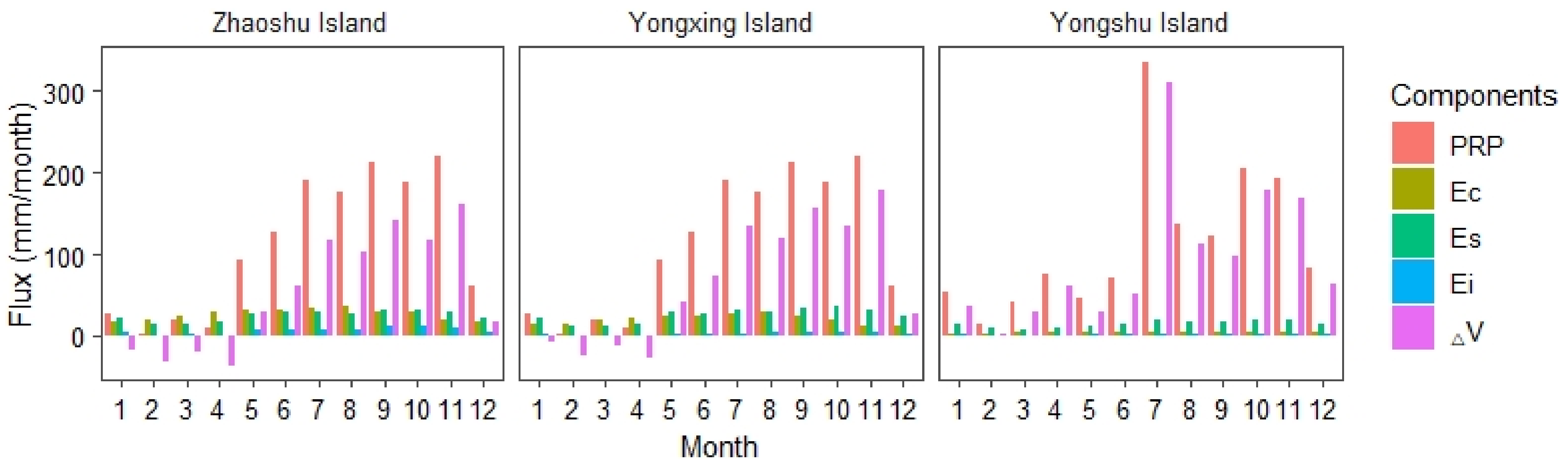 Remotesensing 13 01110 g012