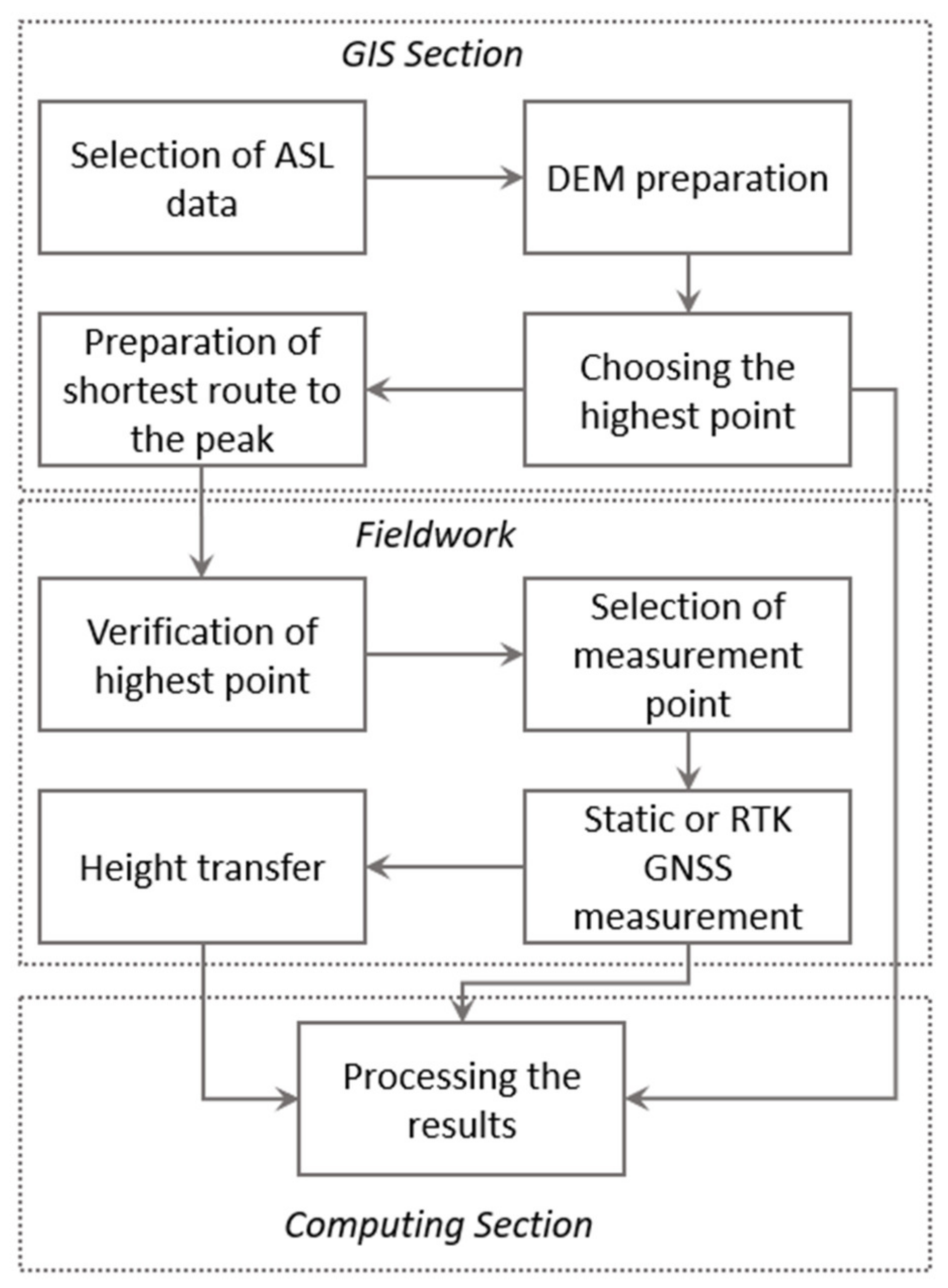 Remotesensing 13 01111 g007 Remotesensing 13 01111 g007