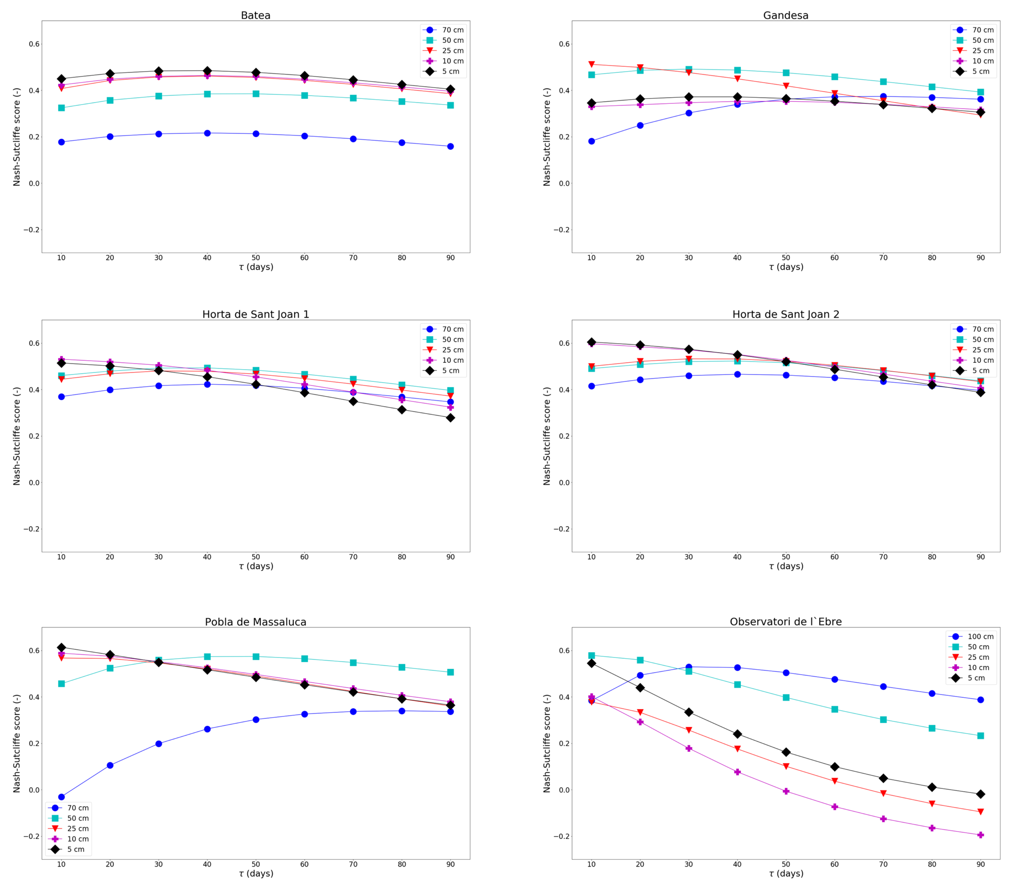 Remotesensing 13 01112 g009