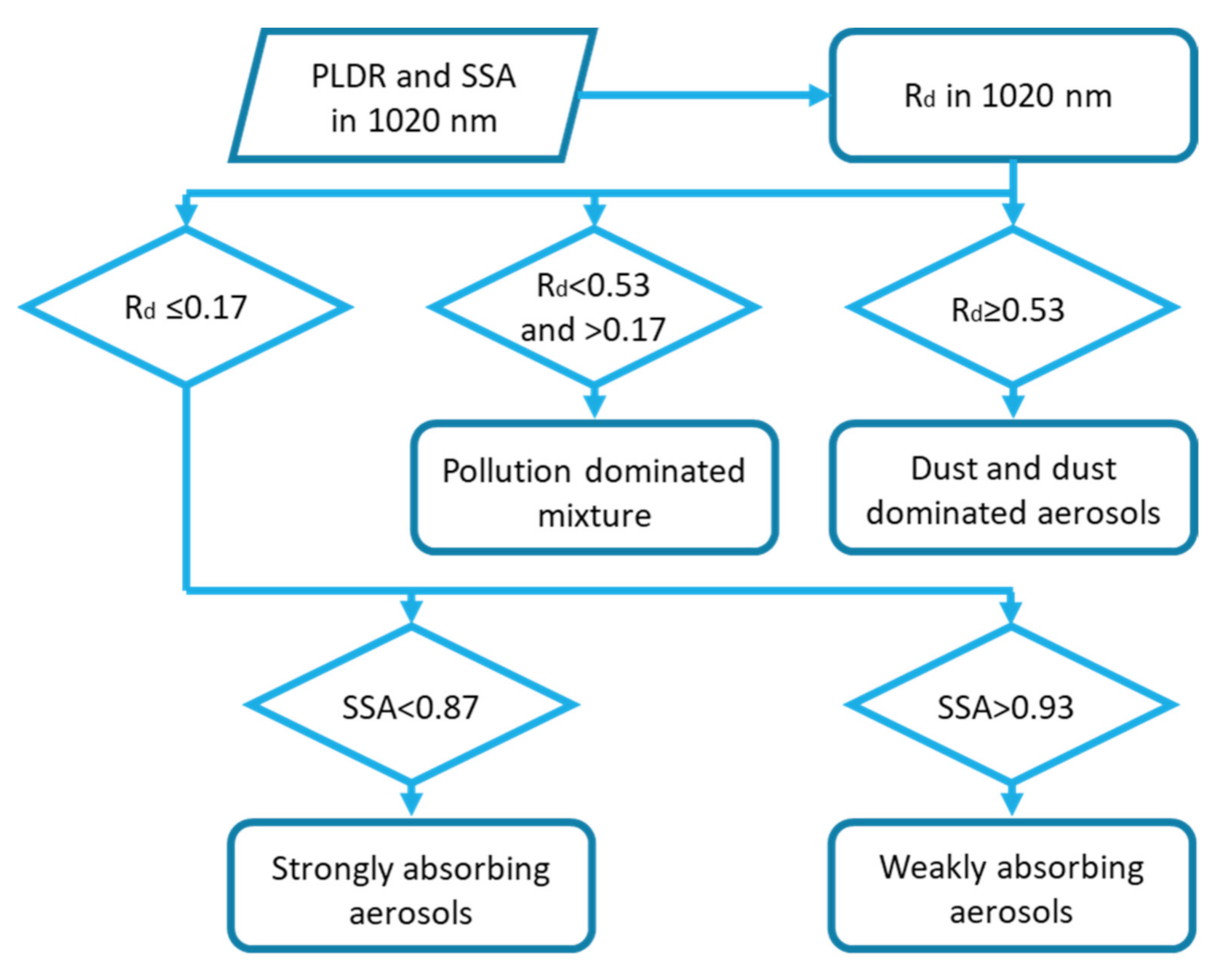 Remotesensing 13 01114 g001