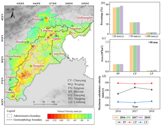 Remotesensing 13 01115 g003b 550