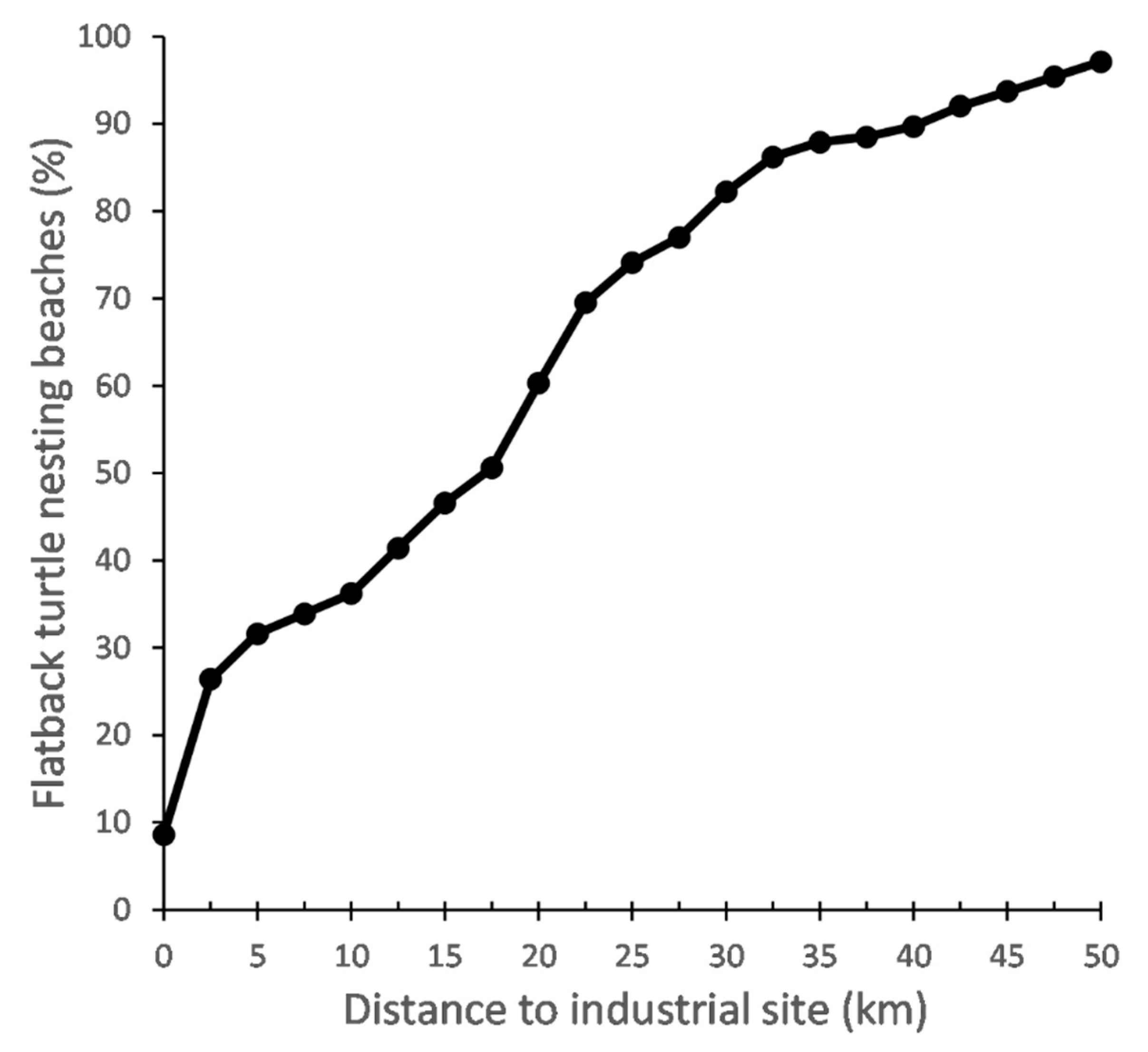 Remotesensing 13 01116 g005