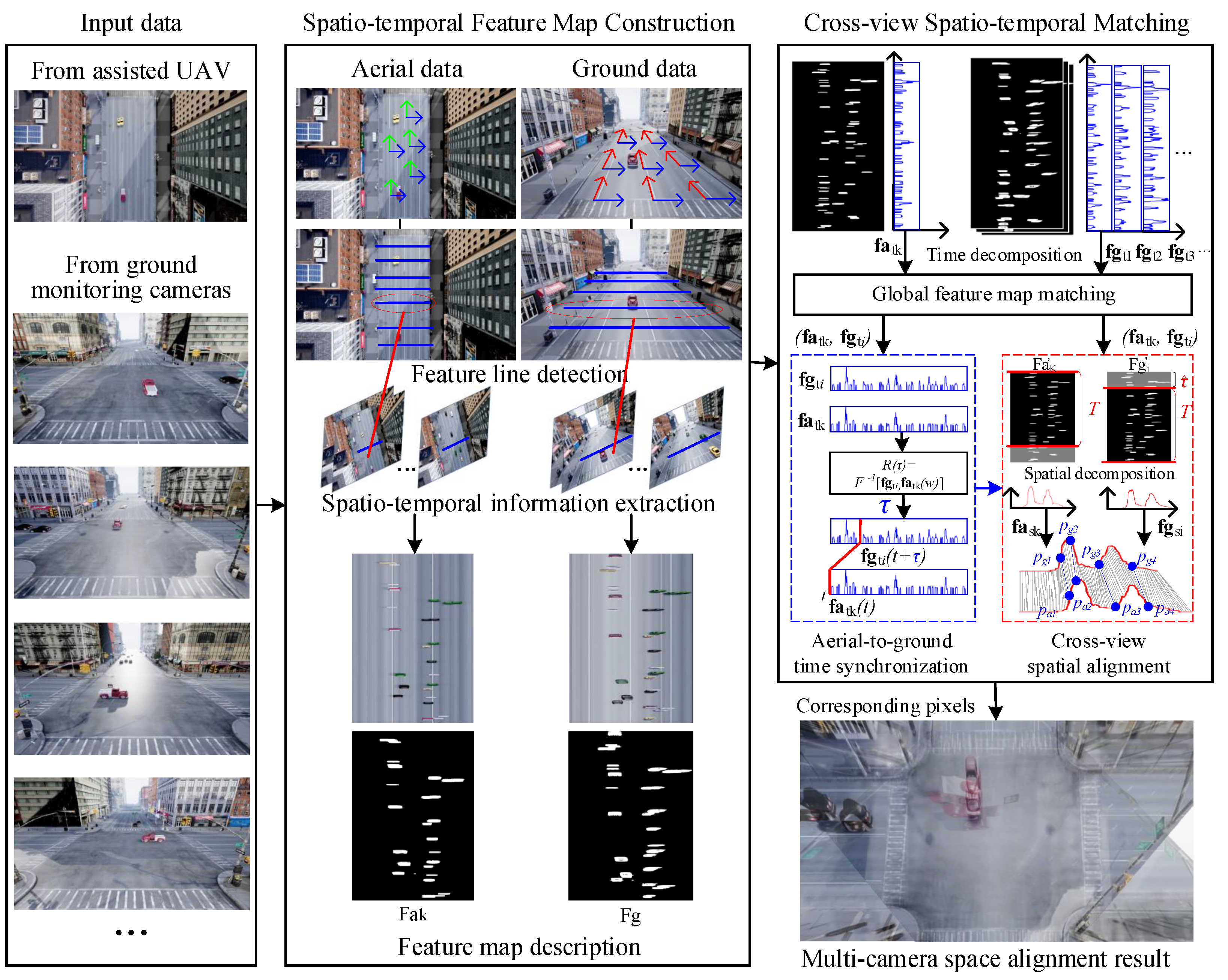 Remotesensing 13 01117 g002 Remotesensing 13 01117 g002