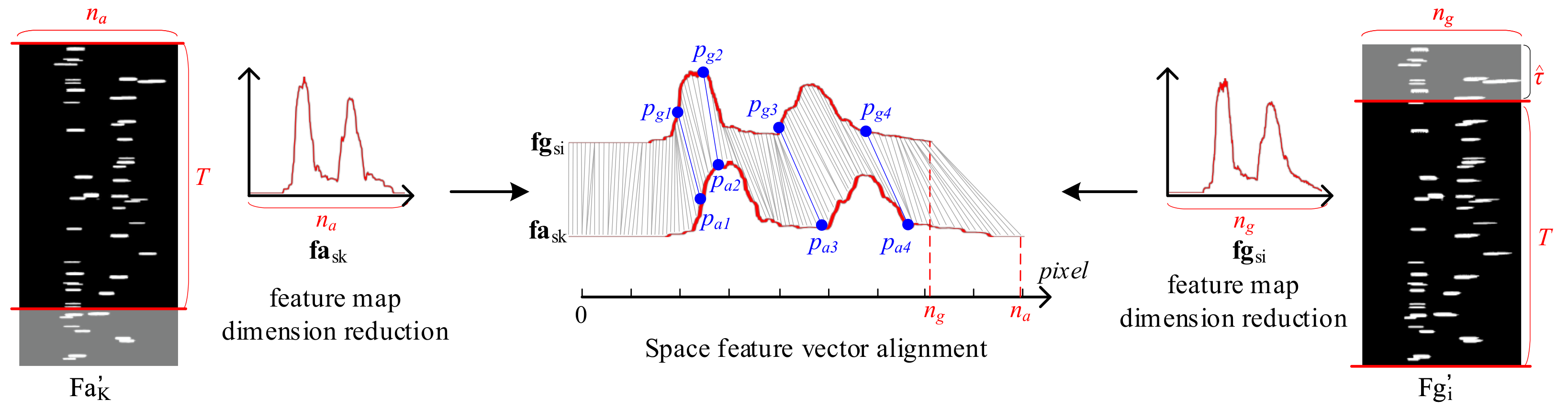 Remotesensing 13 01117 g006 Remotesensing 13 01117 g006