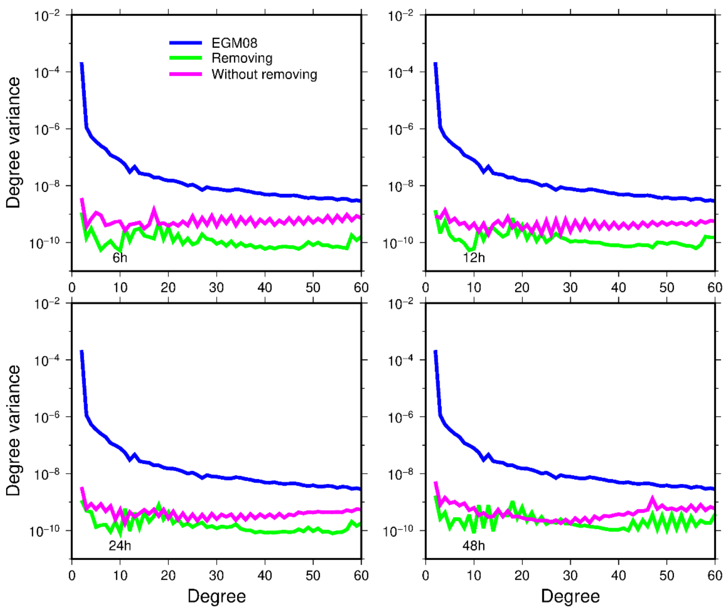 Remotesensing 13 01118 g003