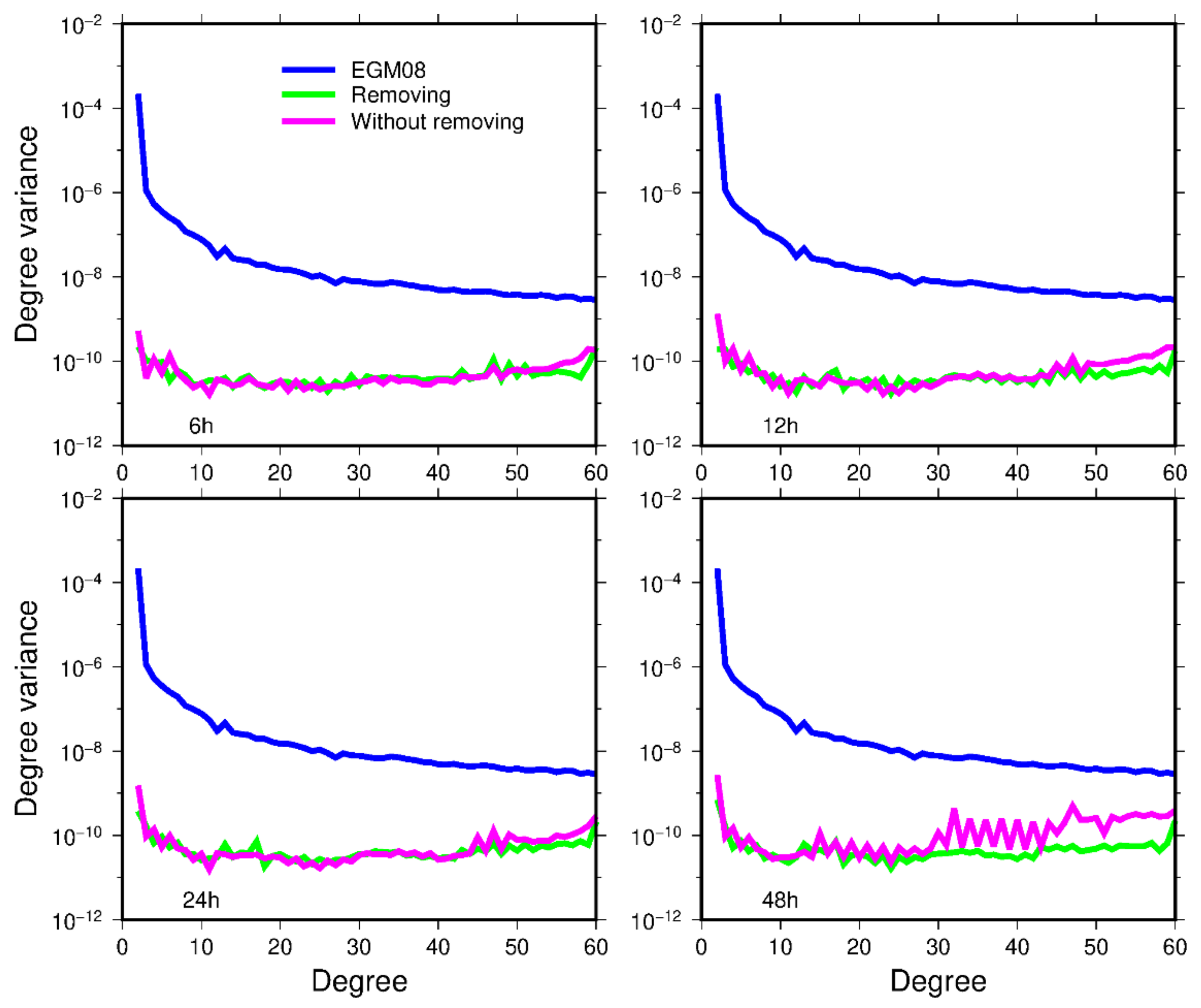 Remotesensing 13 01118 g005