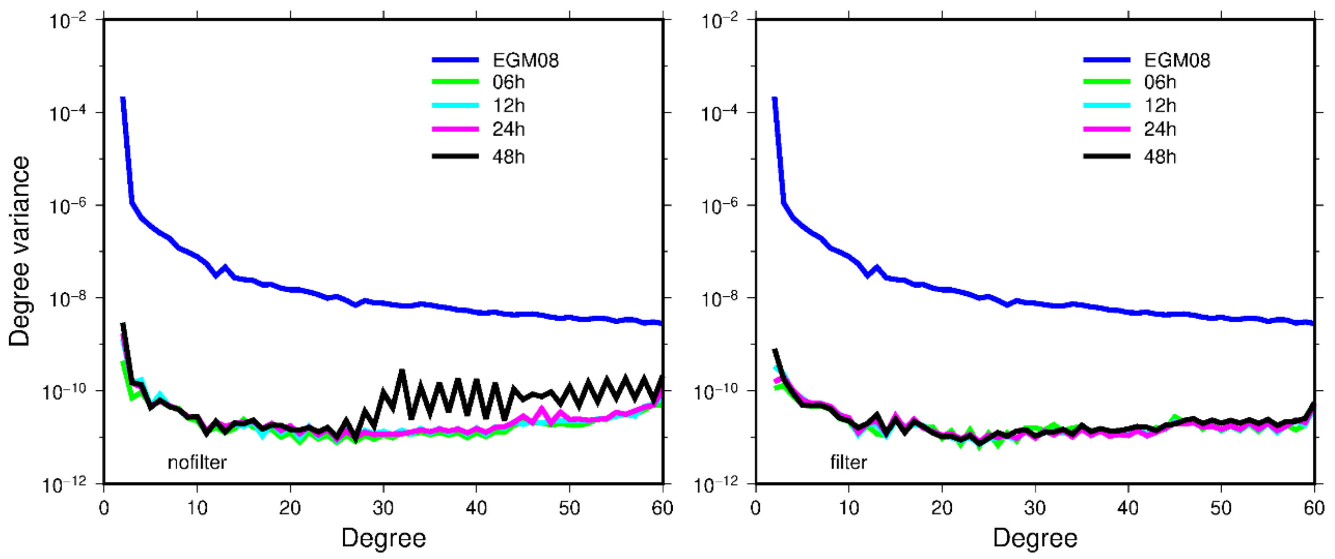 Remotesensing 13 01118 g006