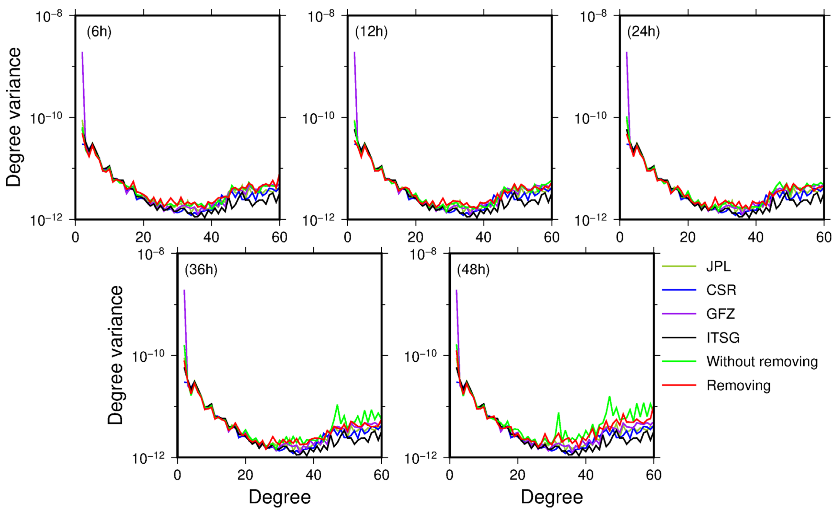 Remotesensing 13 01118 g008