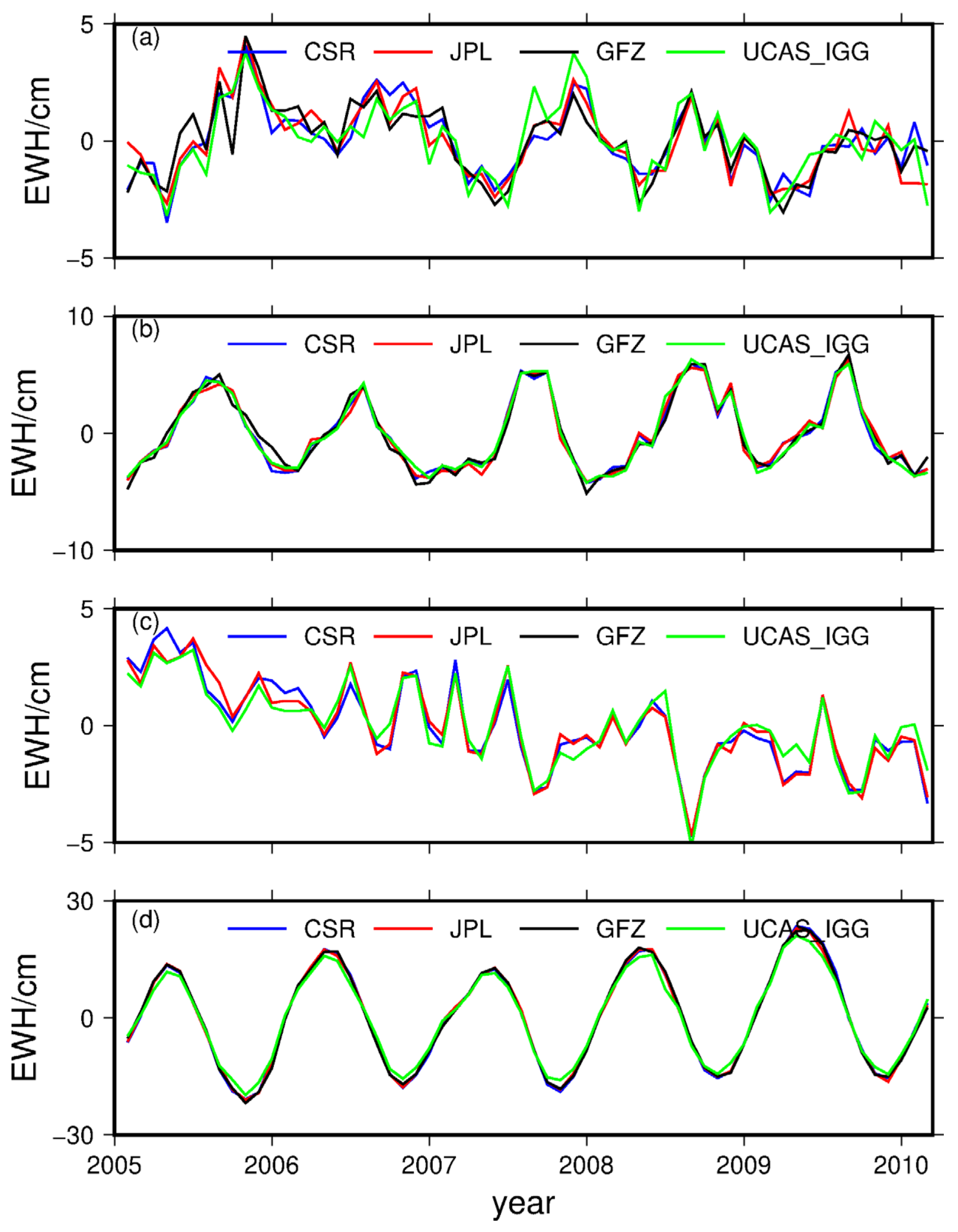Remotesensing 13 01118 g010