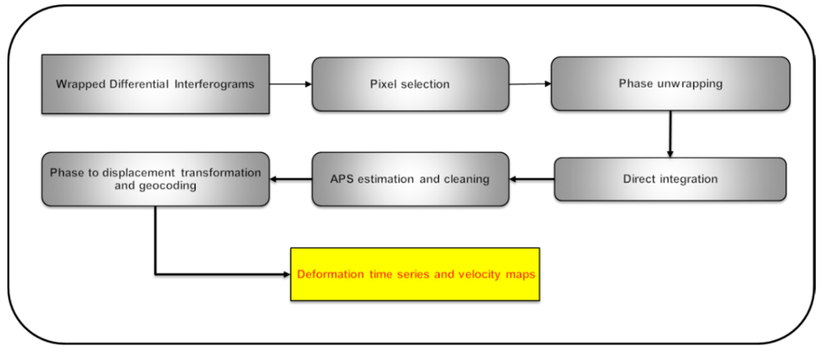 Remotesensing 13 01120 g001