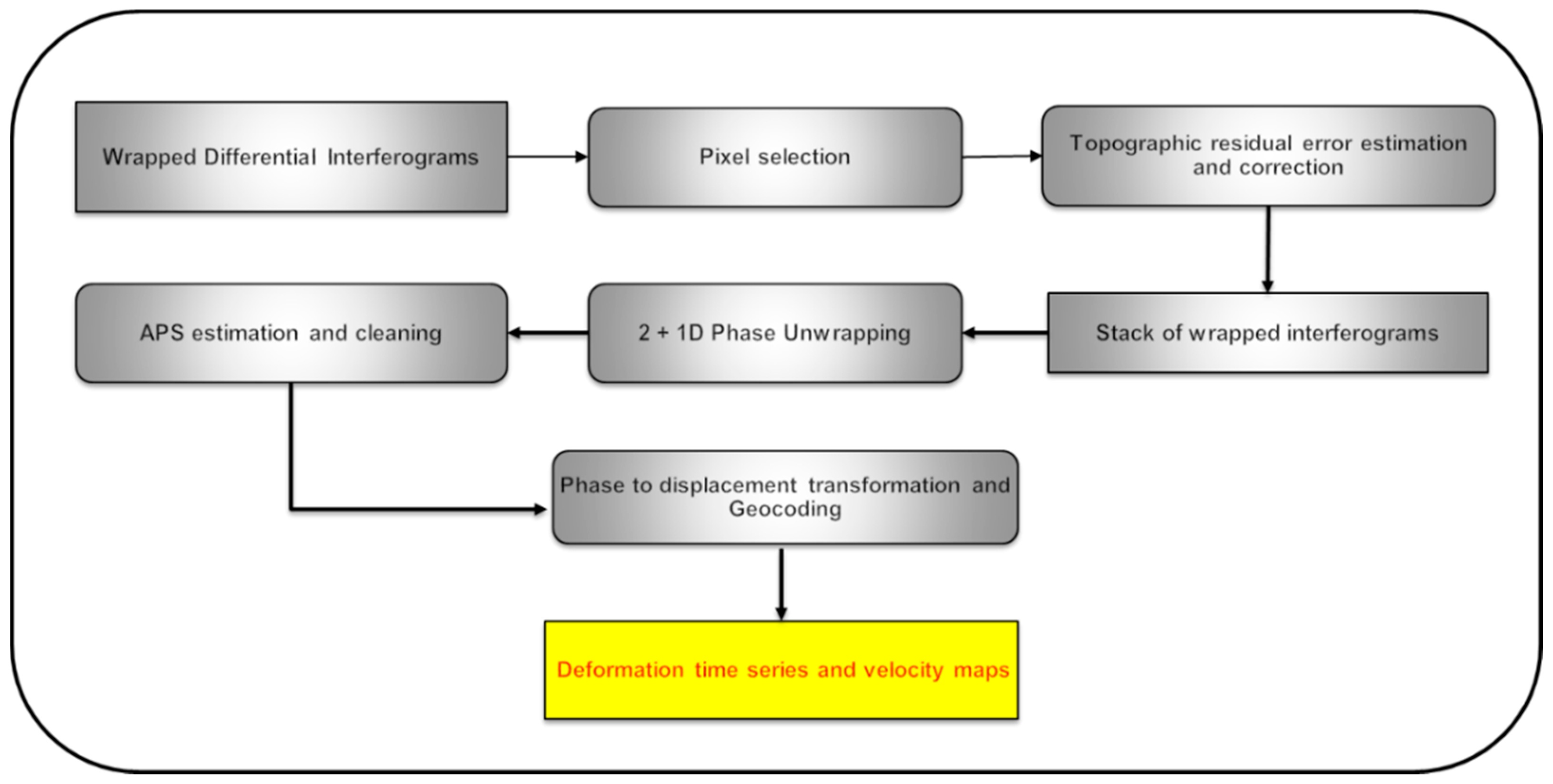 Remotesensing 13 01120 g002