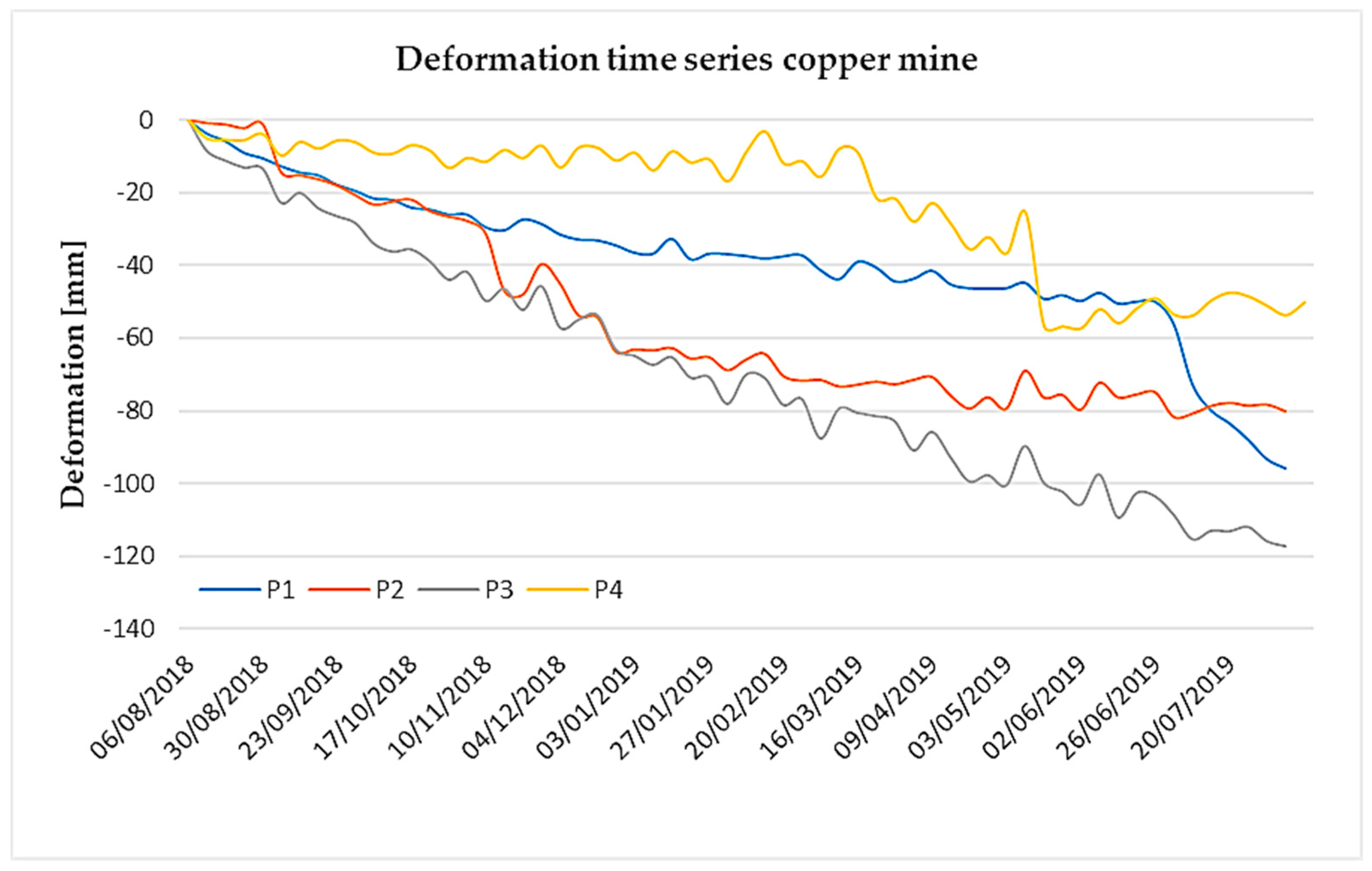Remotesensing 13 01120 g008